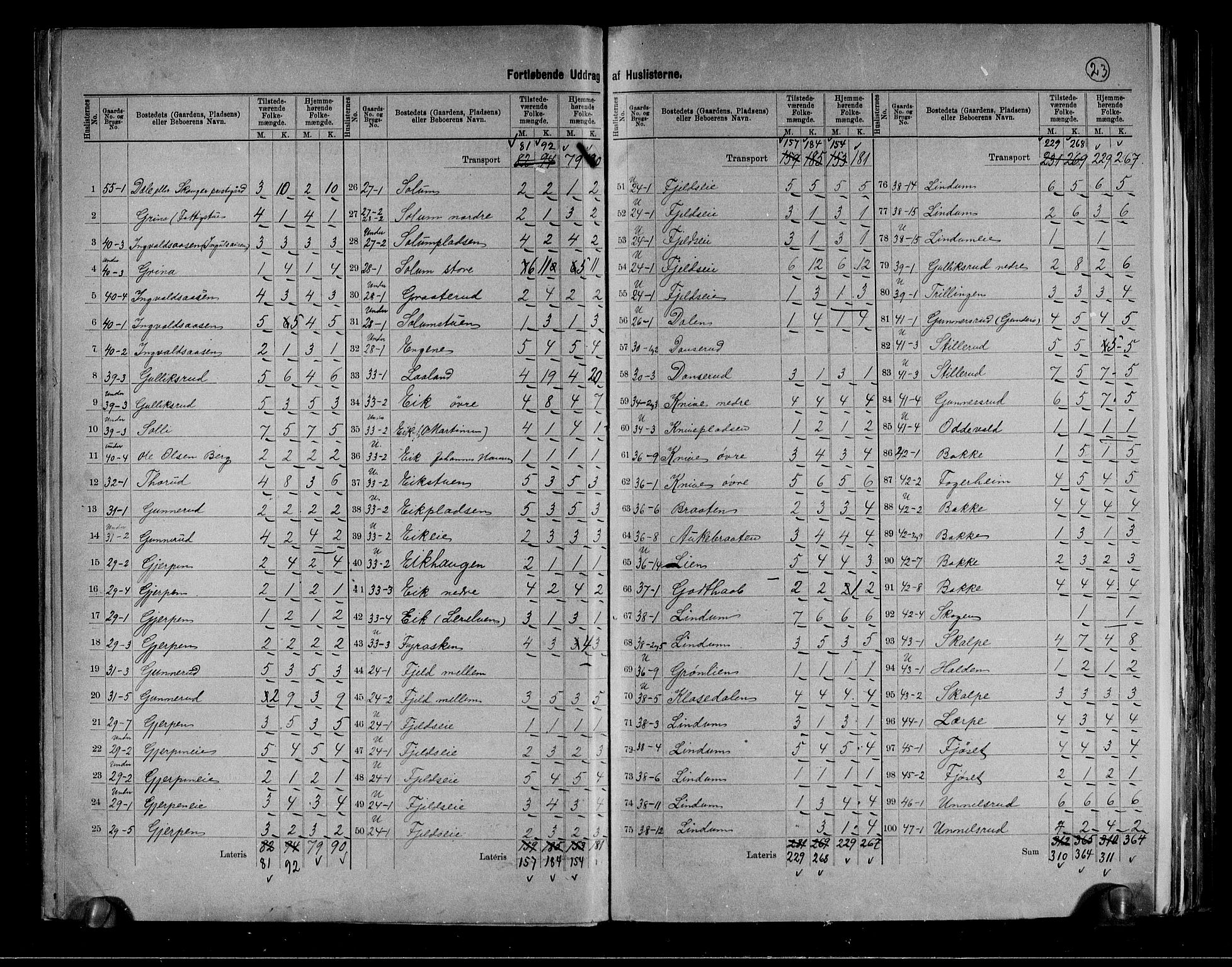 RA, 1891 census for 0712 Skoger, 1891, p. 11