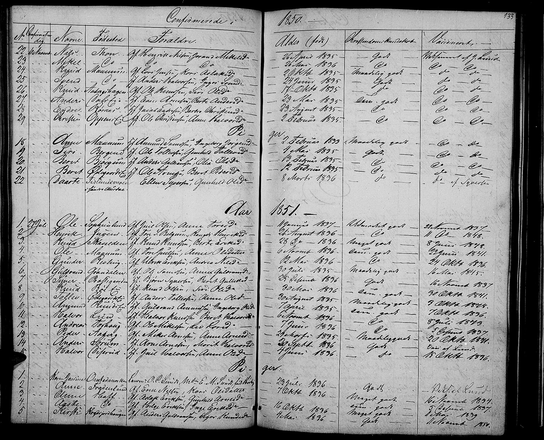 Nord-Aurdal prestekontor, SAH/PREST-132/H/Ha/Hab/L0002: Parish register (copy) no. 2, 1842-1877, p. 133