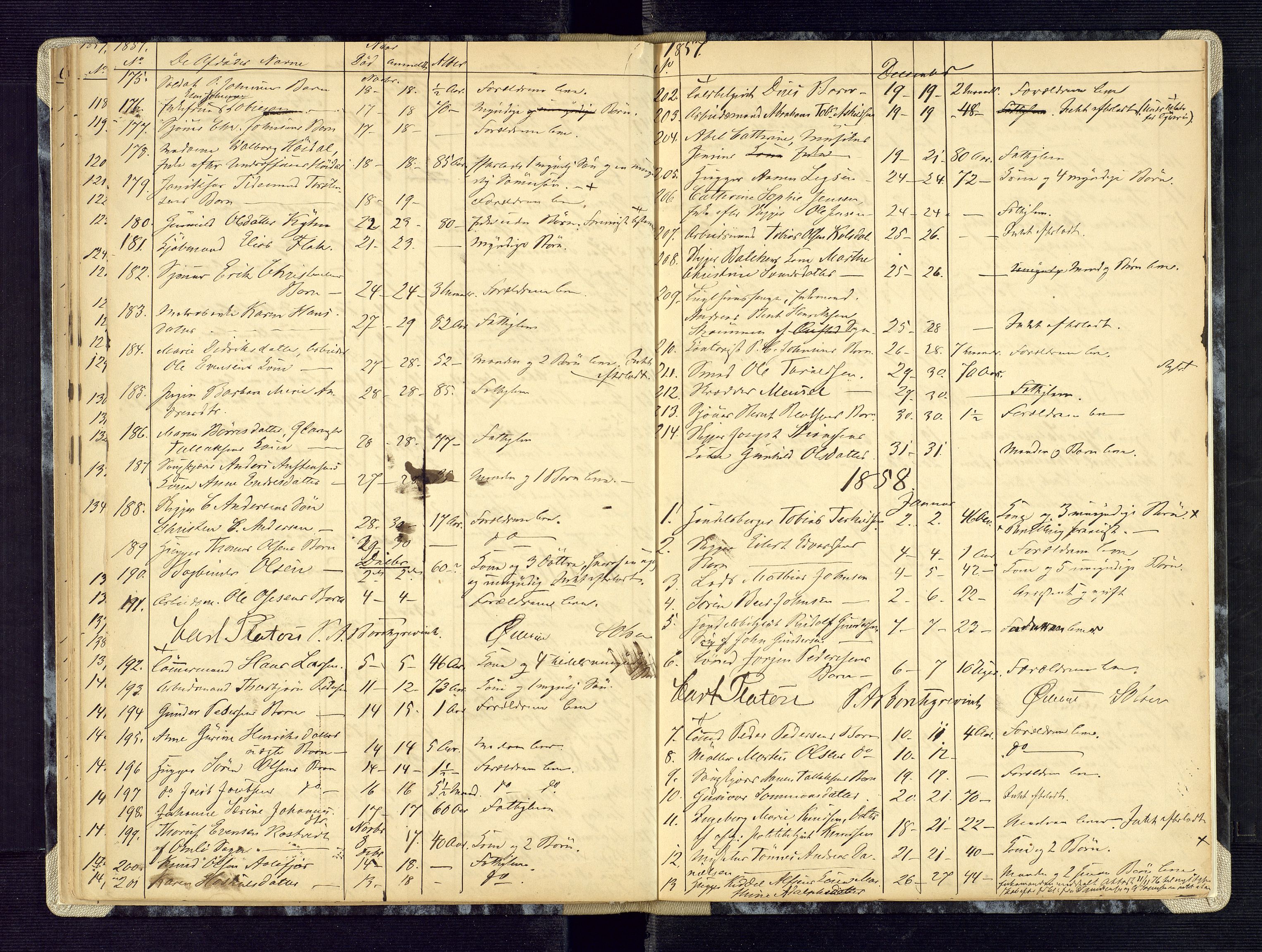 Kristiansand byrett, AV/SAK-1223-0001/H/Ha/L0004: Anmeldte dødsfall, 1850-1859