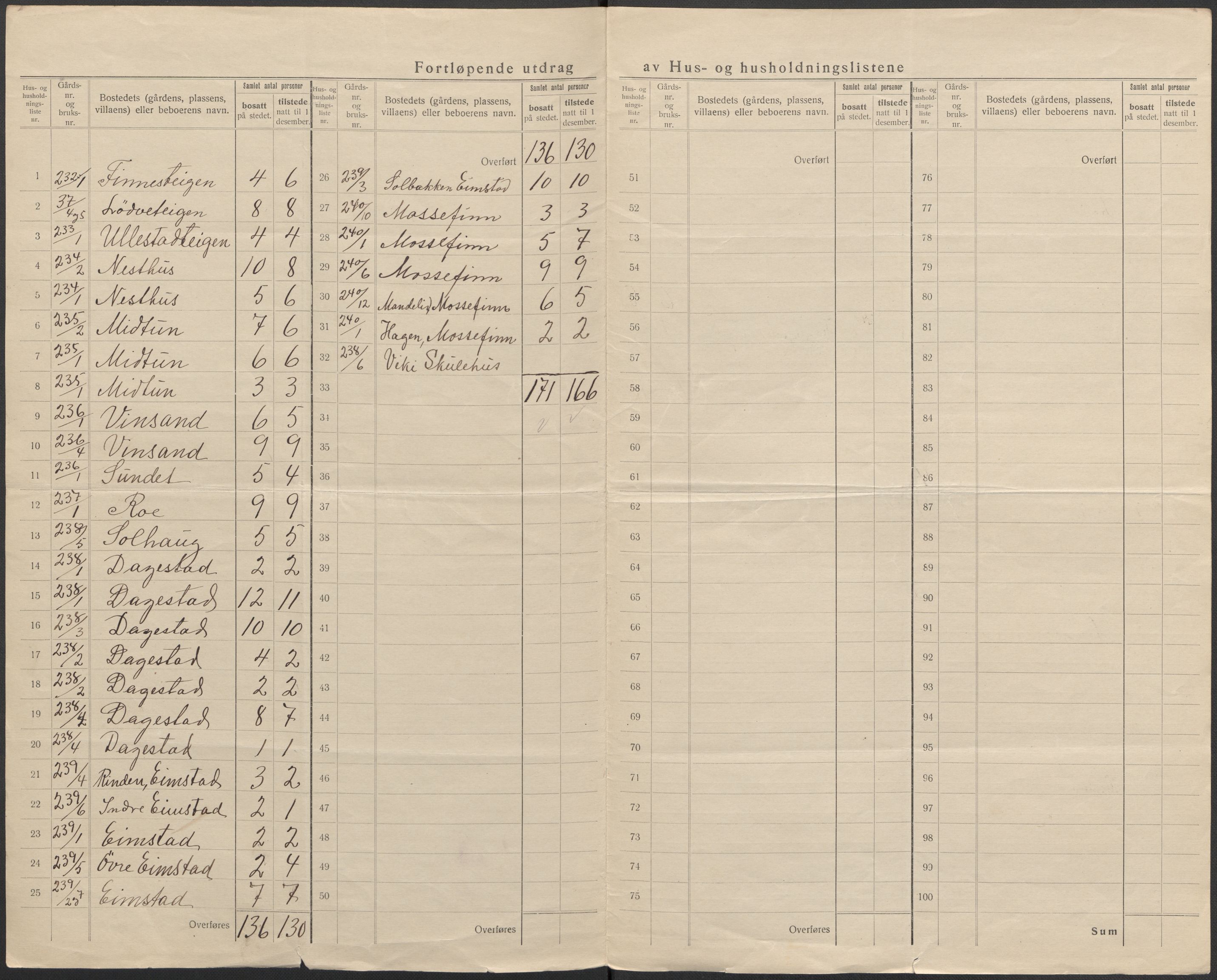 SAB, 1920 census for Voss, 1920, p. 93