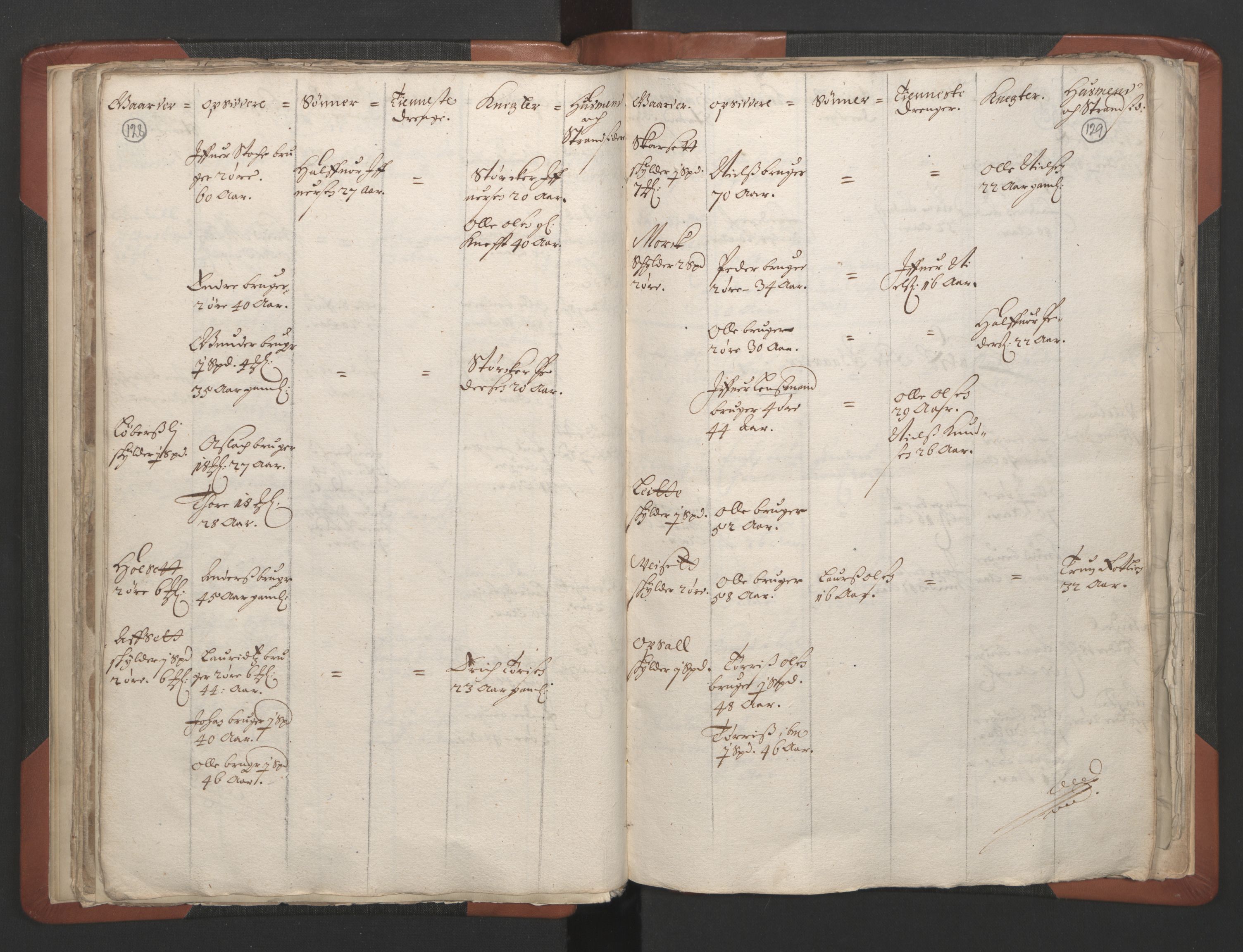 RA, Vicar's Census 1664-1666, no. 28: Nordmøre deanery, 1664-1666, p. 128-129