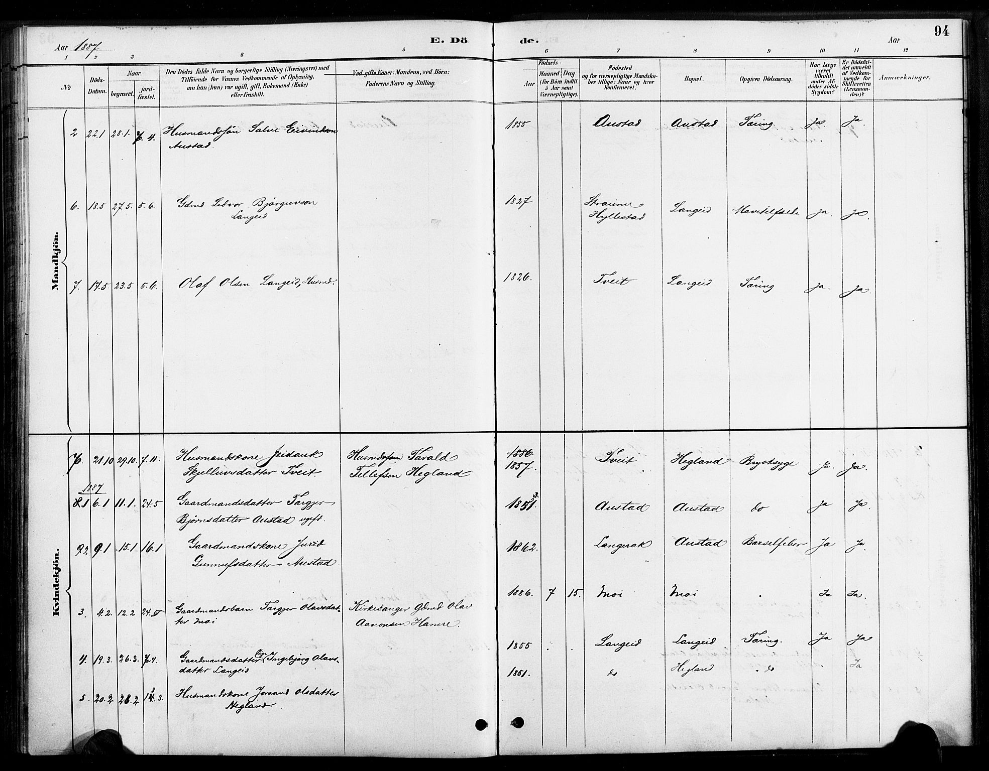 Bygland sokneprestkontor, SAK/1111-0006/F/Fa/Faa/L0001: Parish register (official) no. A 1, 1885-1908, p. 94