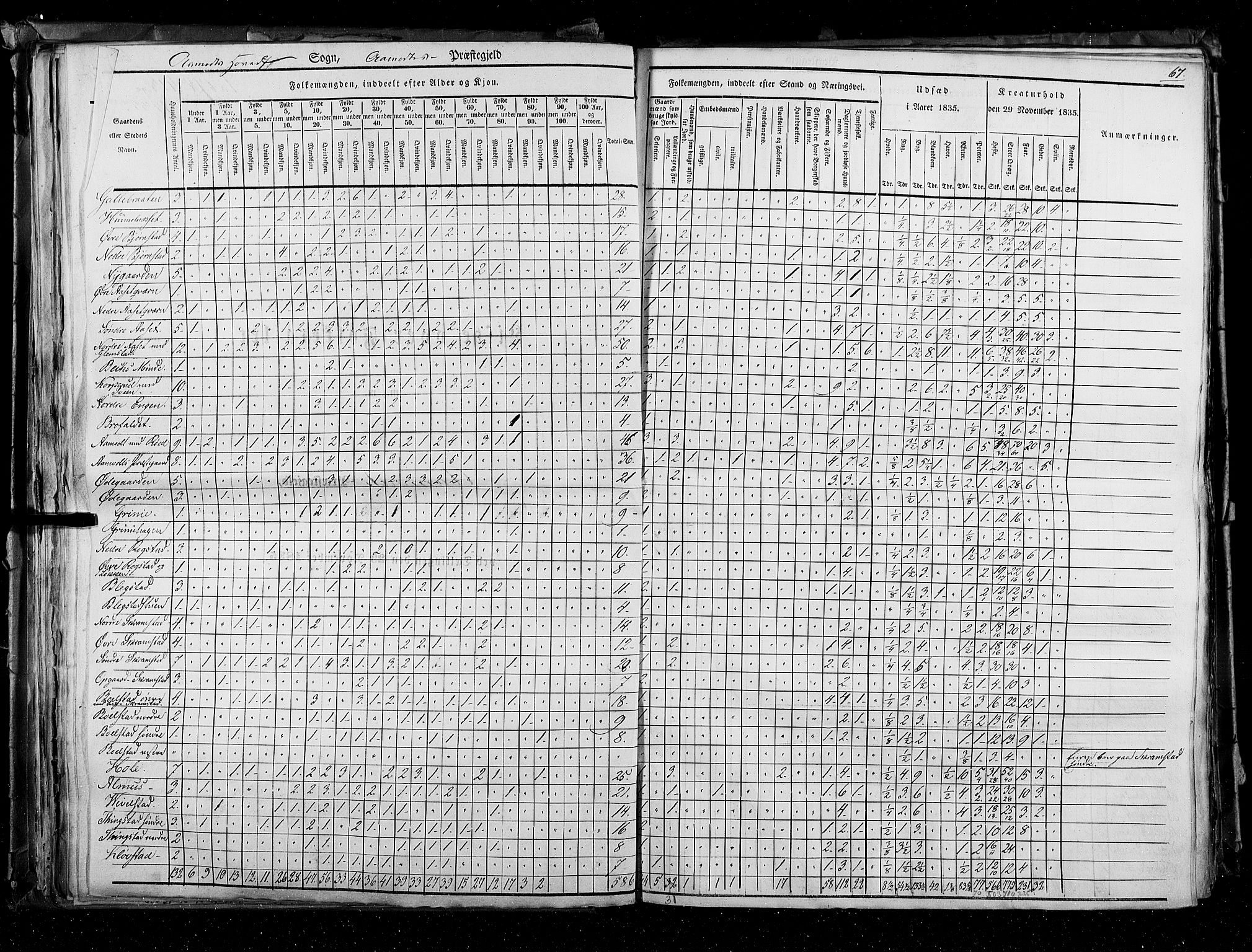 RA, Census 1835, vol. 3: Hedemarken amt og Kristians amt, 1835, p. 67