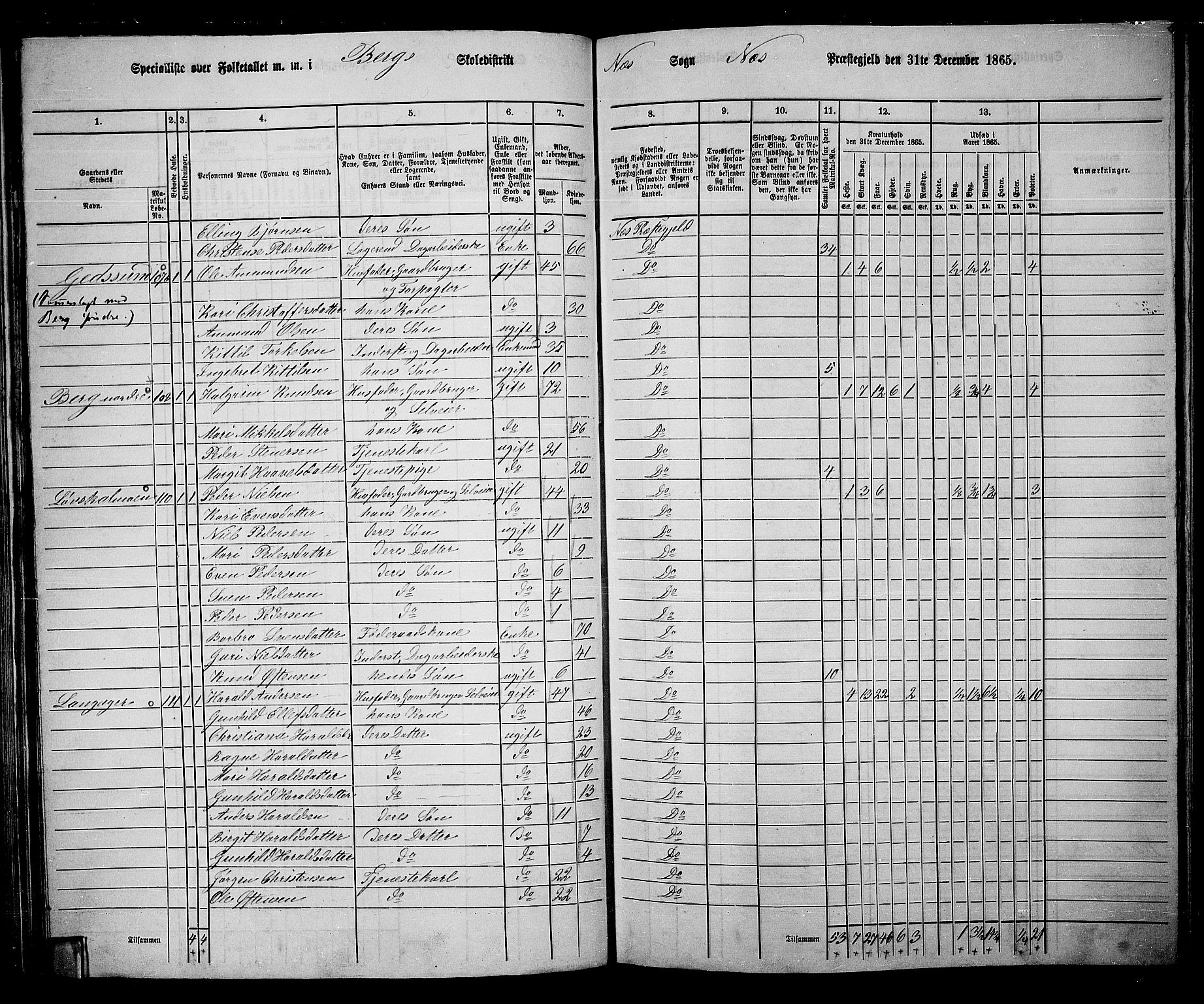 RA, 1865 census for Nes, 1865, p. 93