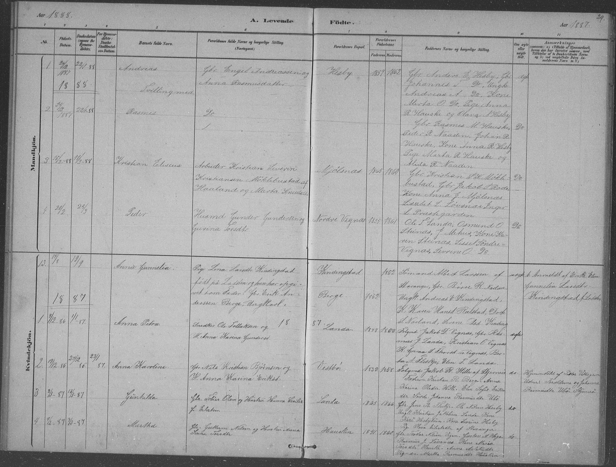 Finnøy sokneprestkontor, SAST/A-101825/H/Ha/Hab/L0003: Parish register (copy) no. B 3, 1879-1899, p. 29