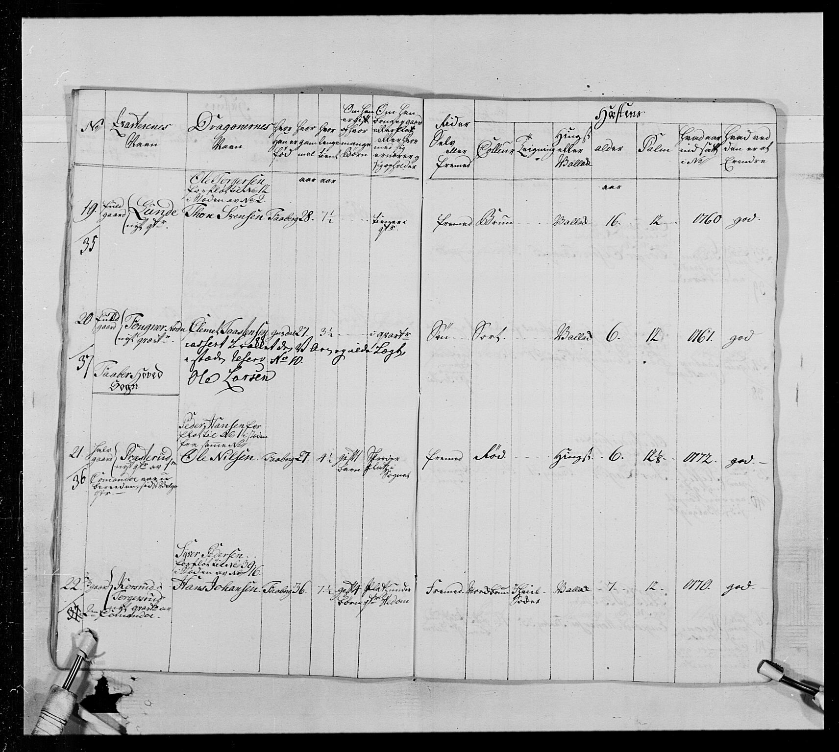 Generalitets- og kommissariatskollegiet, Det kongelige norske kommissariatskollegium, AV/RA-EA-5420/E/Eh/L0013: 3. Sønnafjelske dragonregiment, 1771-1773, p. 267