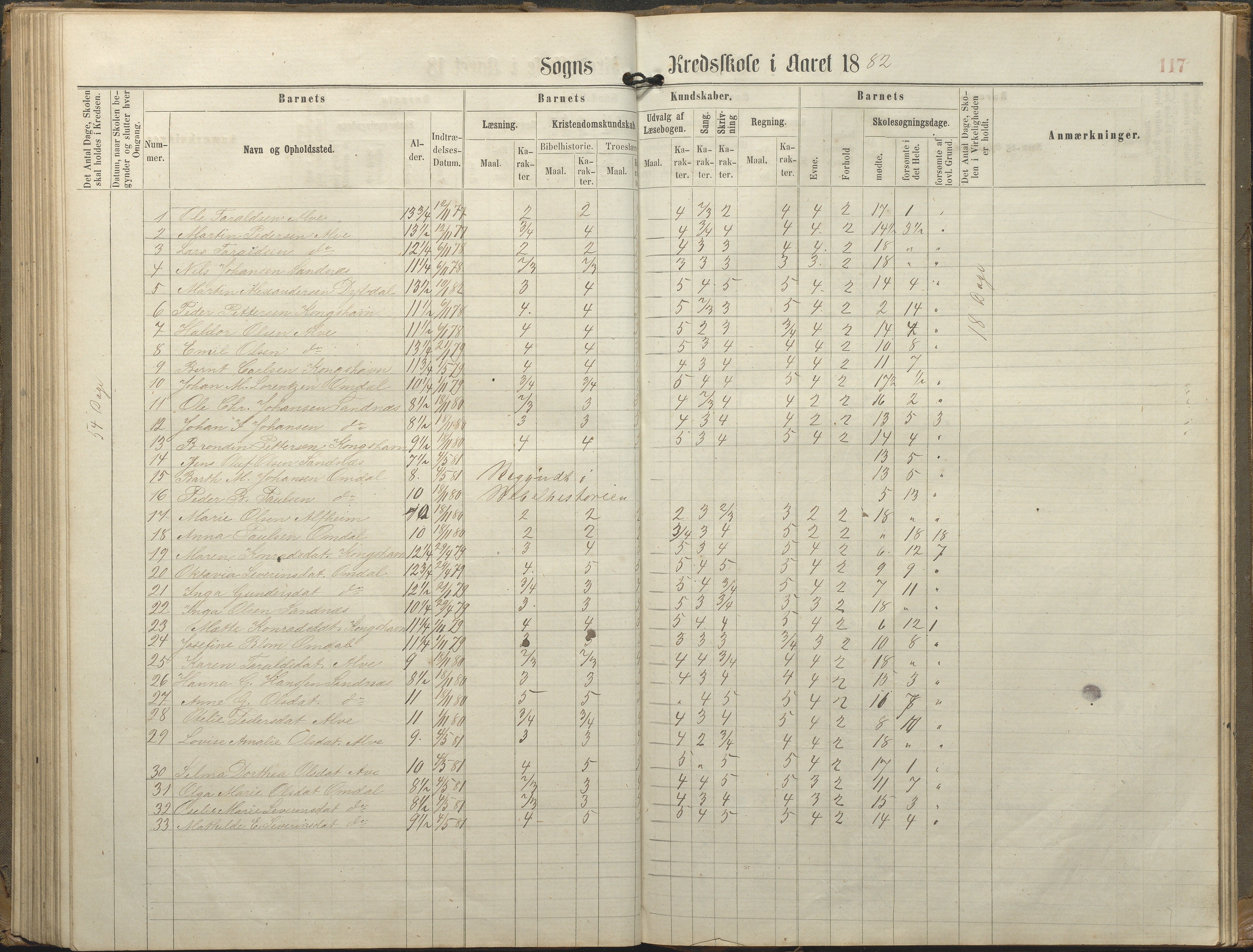 Tromøy kommune frem til 1971, AAKS/KA0921-PK/04/L0077: Sandnes - Karakterprotokoll, 1863-1890, p. 117