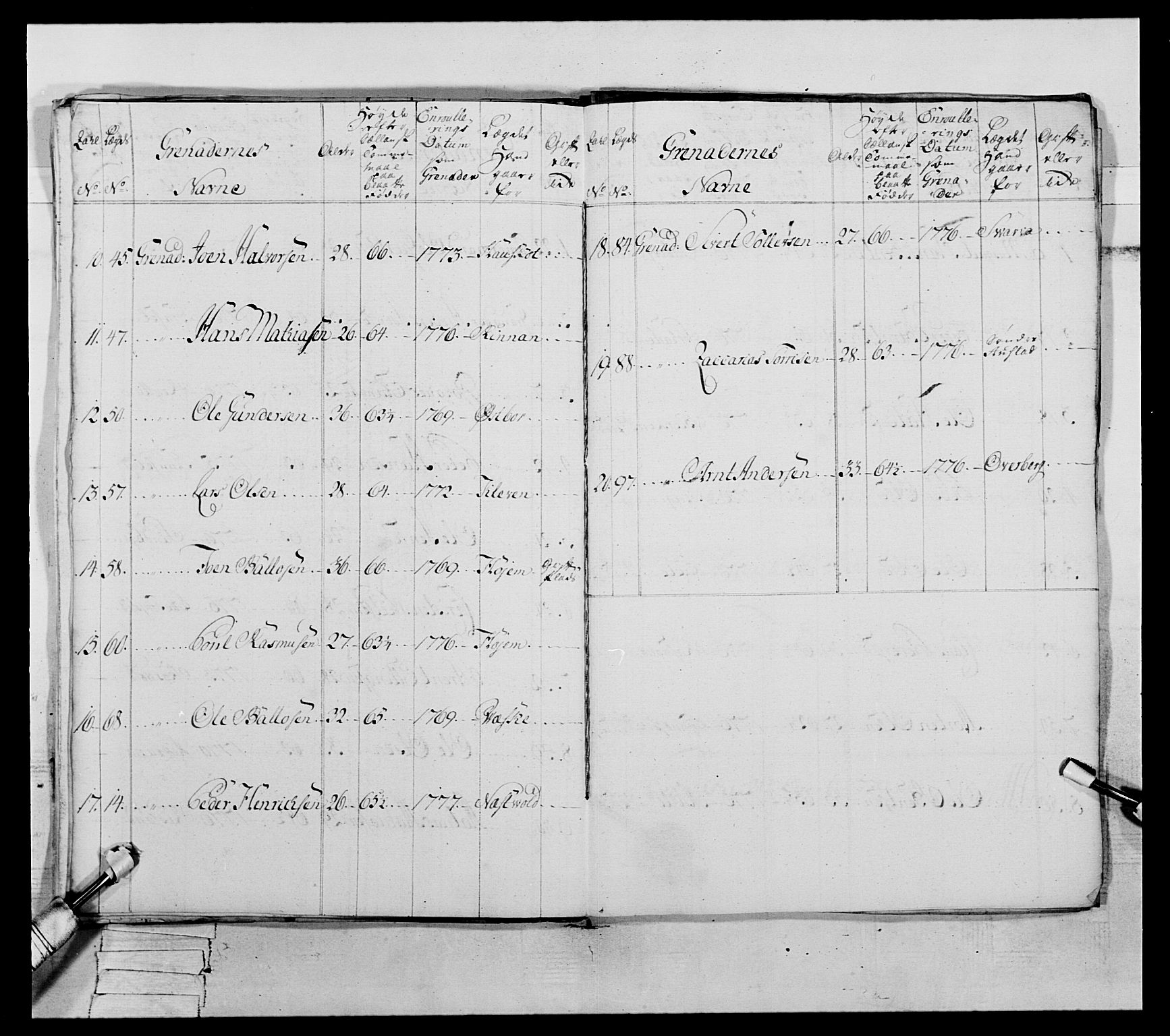 Generalitets- og kommissariatskollegiet, Det kongelige norske kommissariatskollegium, AV/RA-EA-5420/E/Eh/L0073: 1. Trondheimske nasjonale infanteriregiment, 1774-1779, p. 315