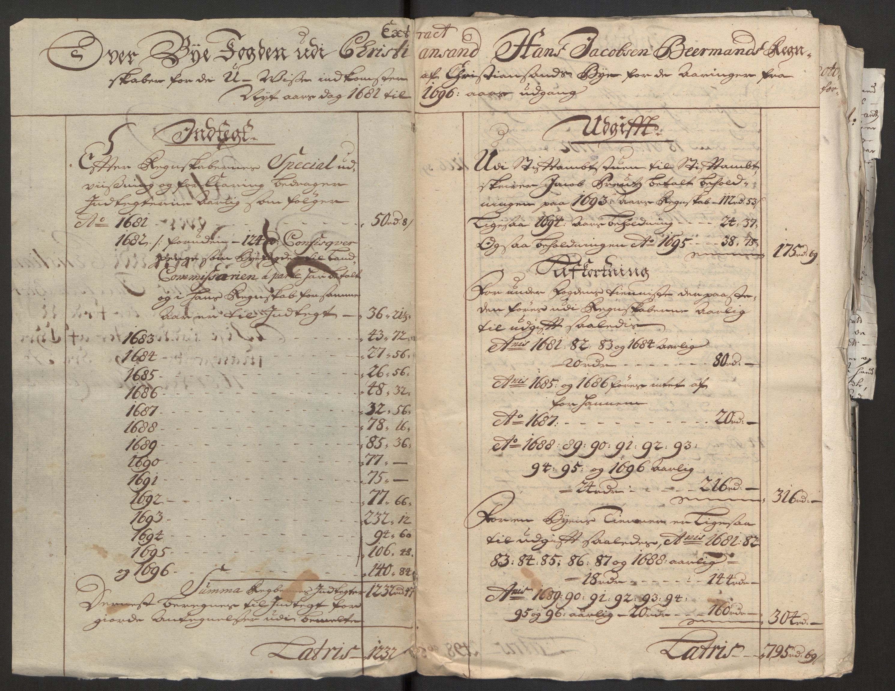 Rentekammeret inntil 1814, Reviderte regnskaper, Byregnskaper, AV/RA-EA-4066/R/Rm/L0285: [M18] Sikt og sakefall, 1681-1718, p. 266