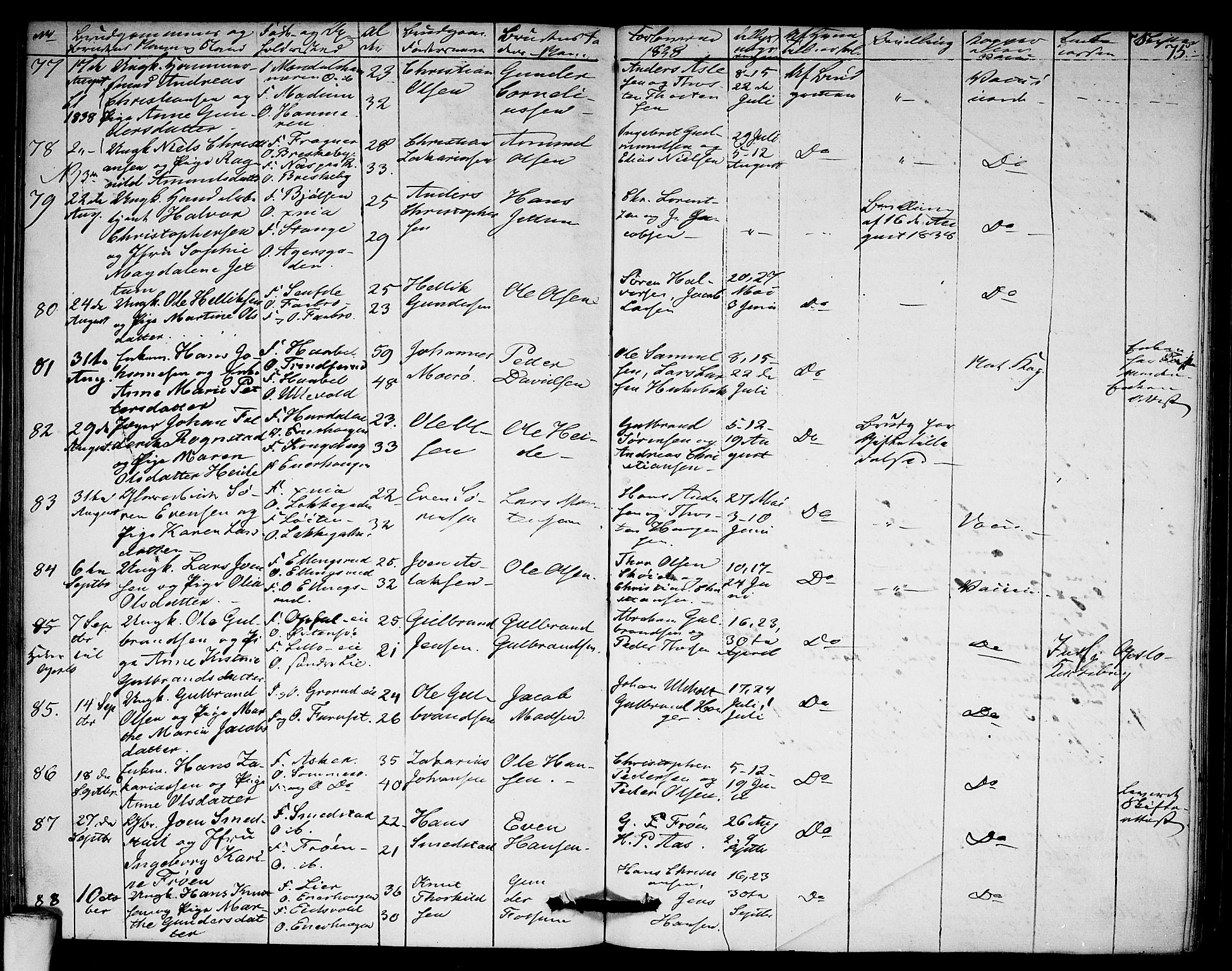 Aker prestekontor kirkebøker, AV/SAO-A-10861/F/L0018: Parish register (official) no. 18, 1829-1853, p. 75