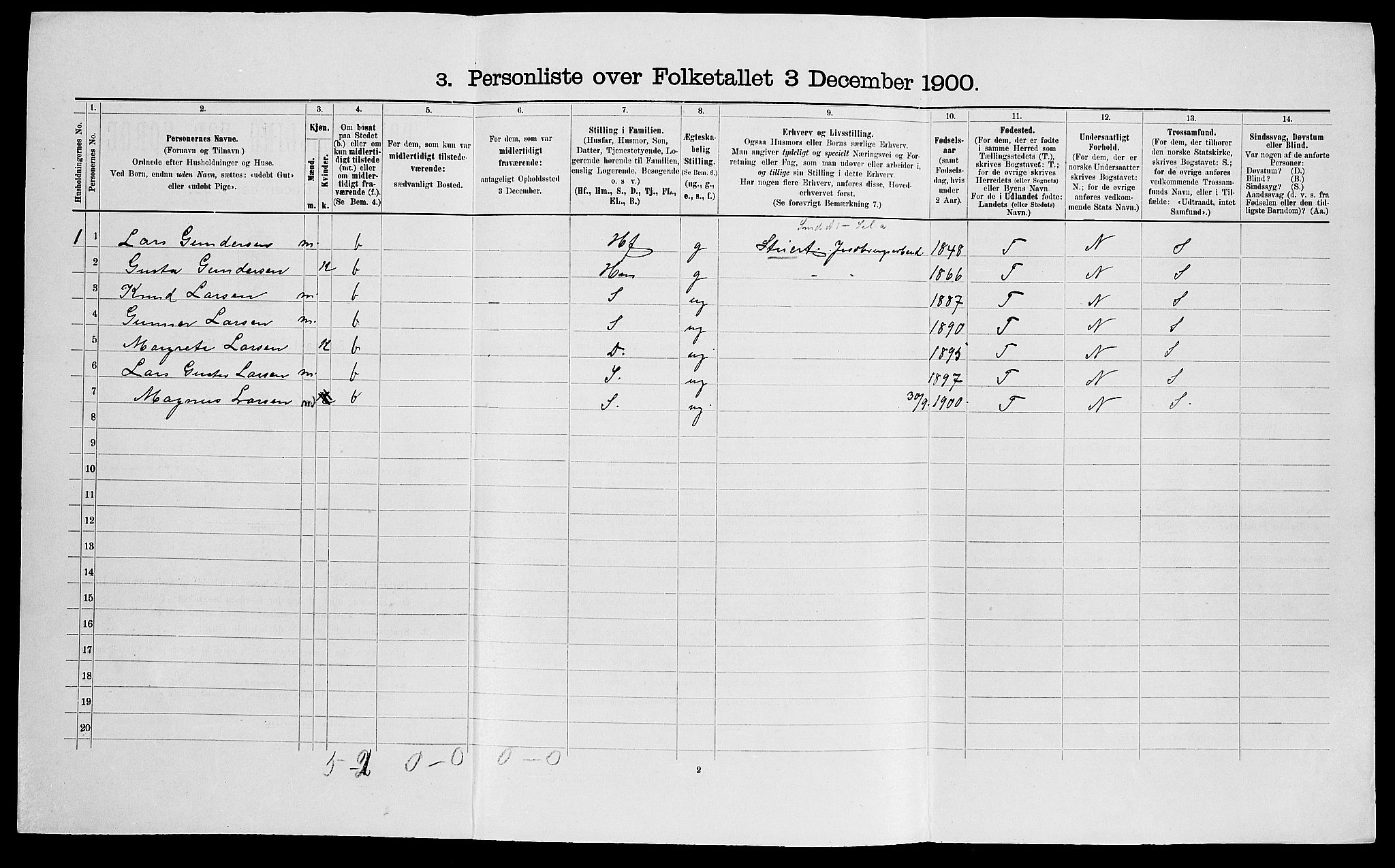 SAK, 1900 census for Landvik, 1900, p. 129