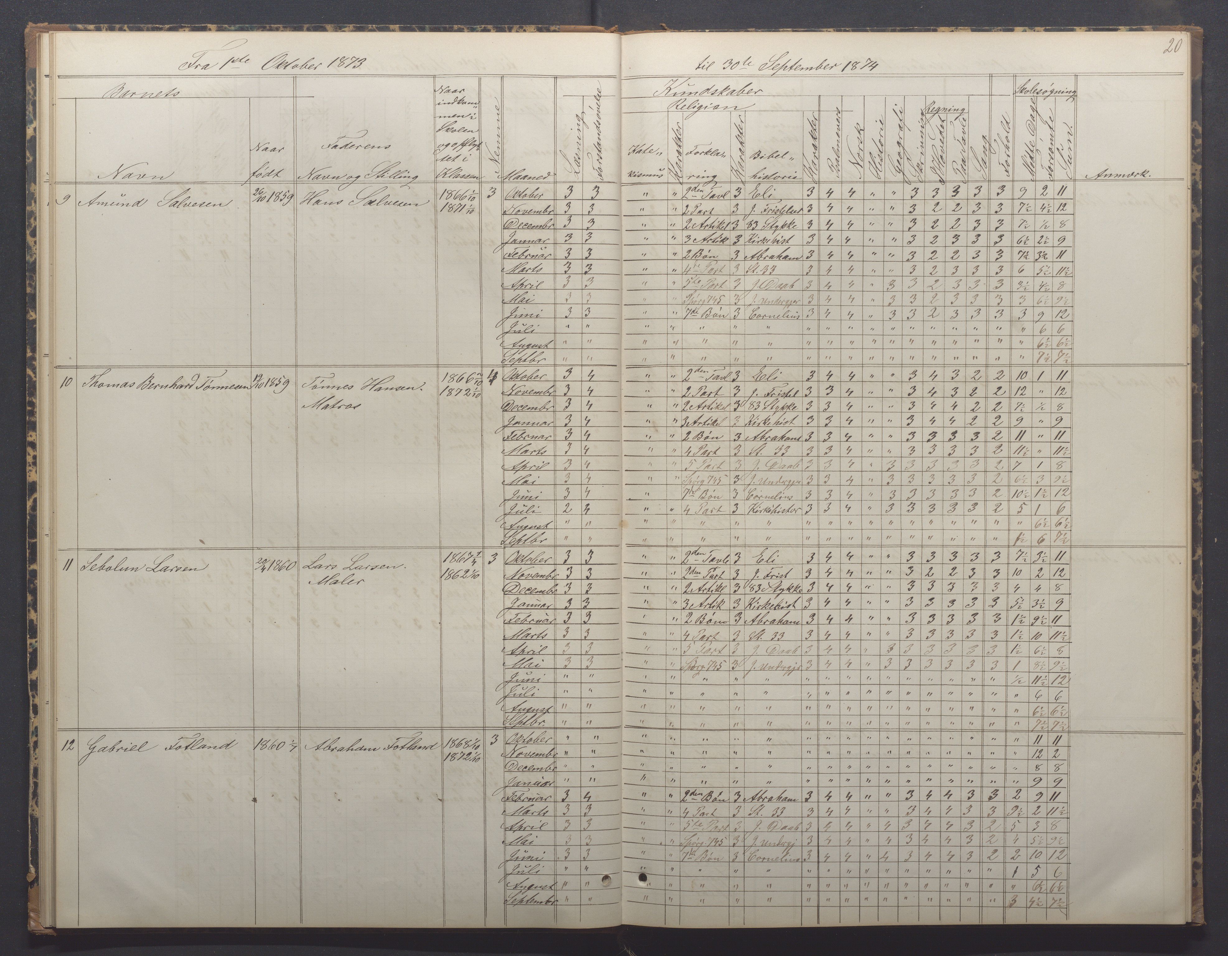 Egersund kommune (Ladested) - Egersund almueskole/folkeskole, IKAR/K-100521/H/L0014: Skoleprotokoll - Almueskolen, 4. klasse, 1872-1877, p. 20