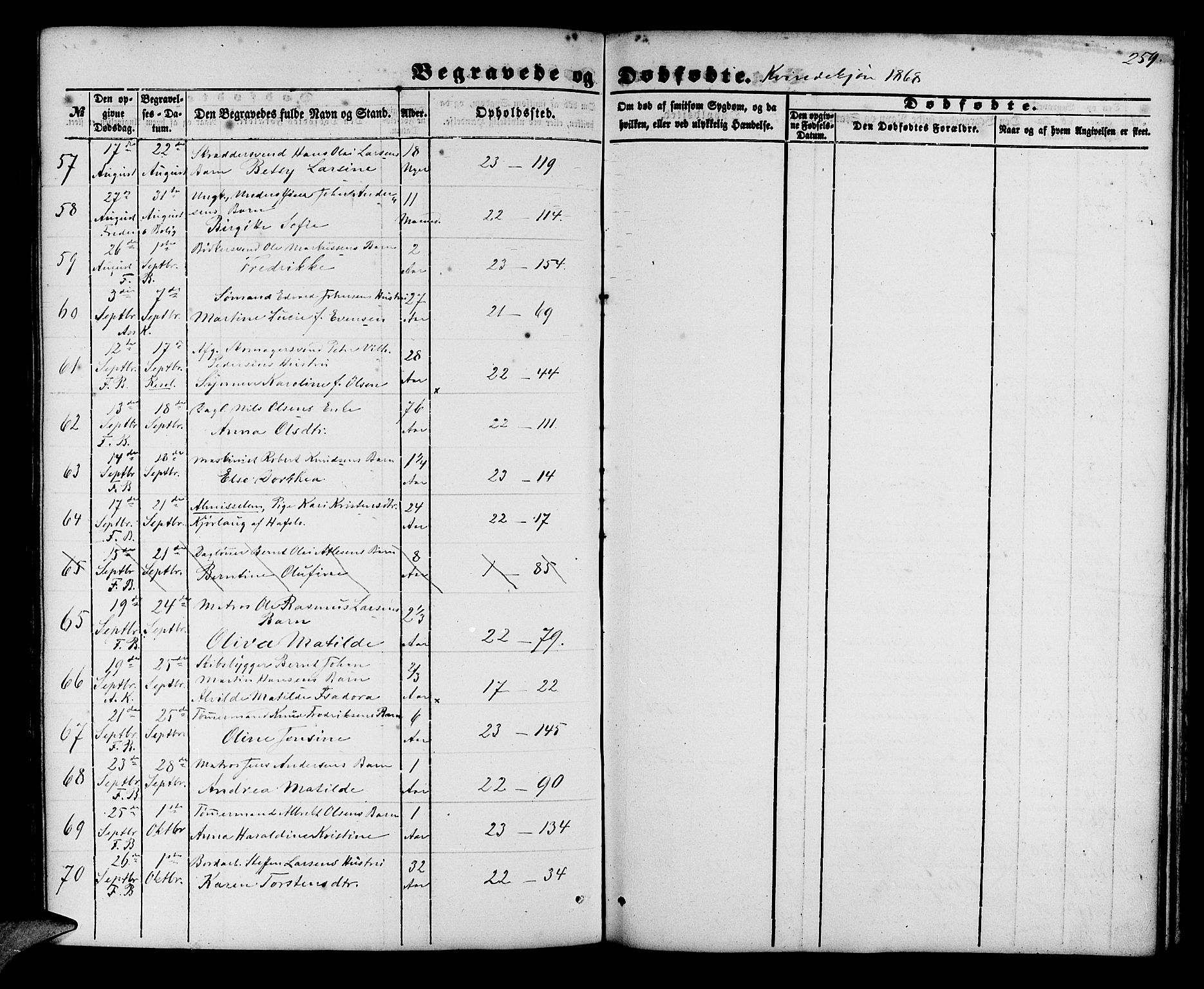 Korskirken sokneprestembete, AV/SAB-A-76101/H/Hab: Parish register (copy) no. E 2, 1851-1871, p. 259