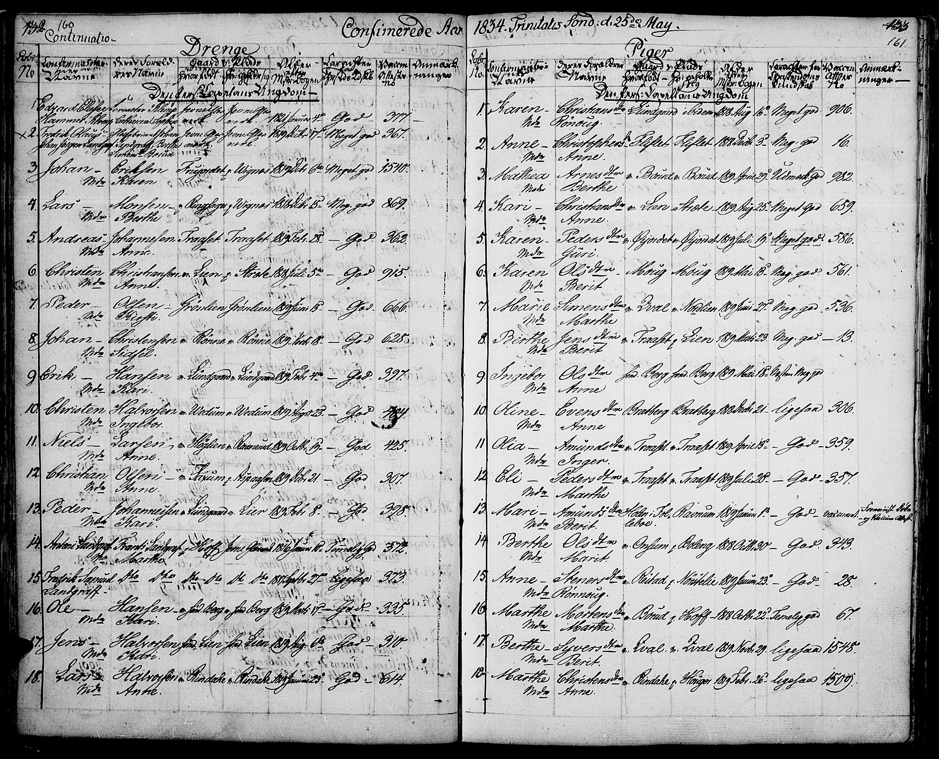 Fåberg prestekontor, AV/SAH-PREST-086/H/Ha/Haa/L0004: Parish register (official) no. 4, 1833-1837, p. 160-161