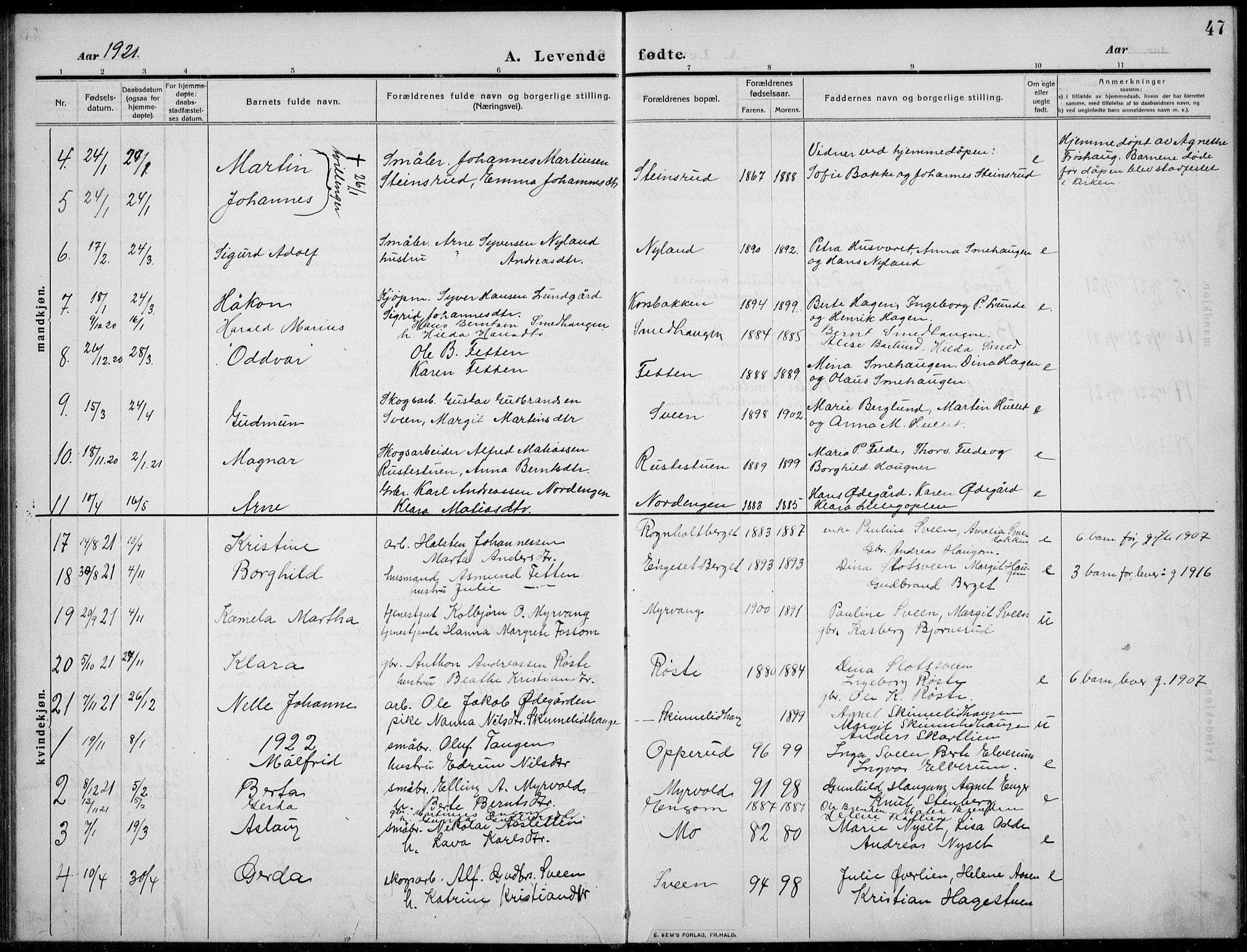 Nordre Land prestekontor, AV/SAH-PREST-124/H/Ha/Hab/L0002: Parish register (copy) no. 2, 1909-1934, p. 47