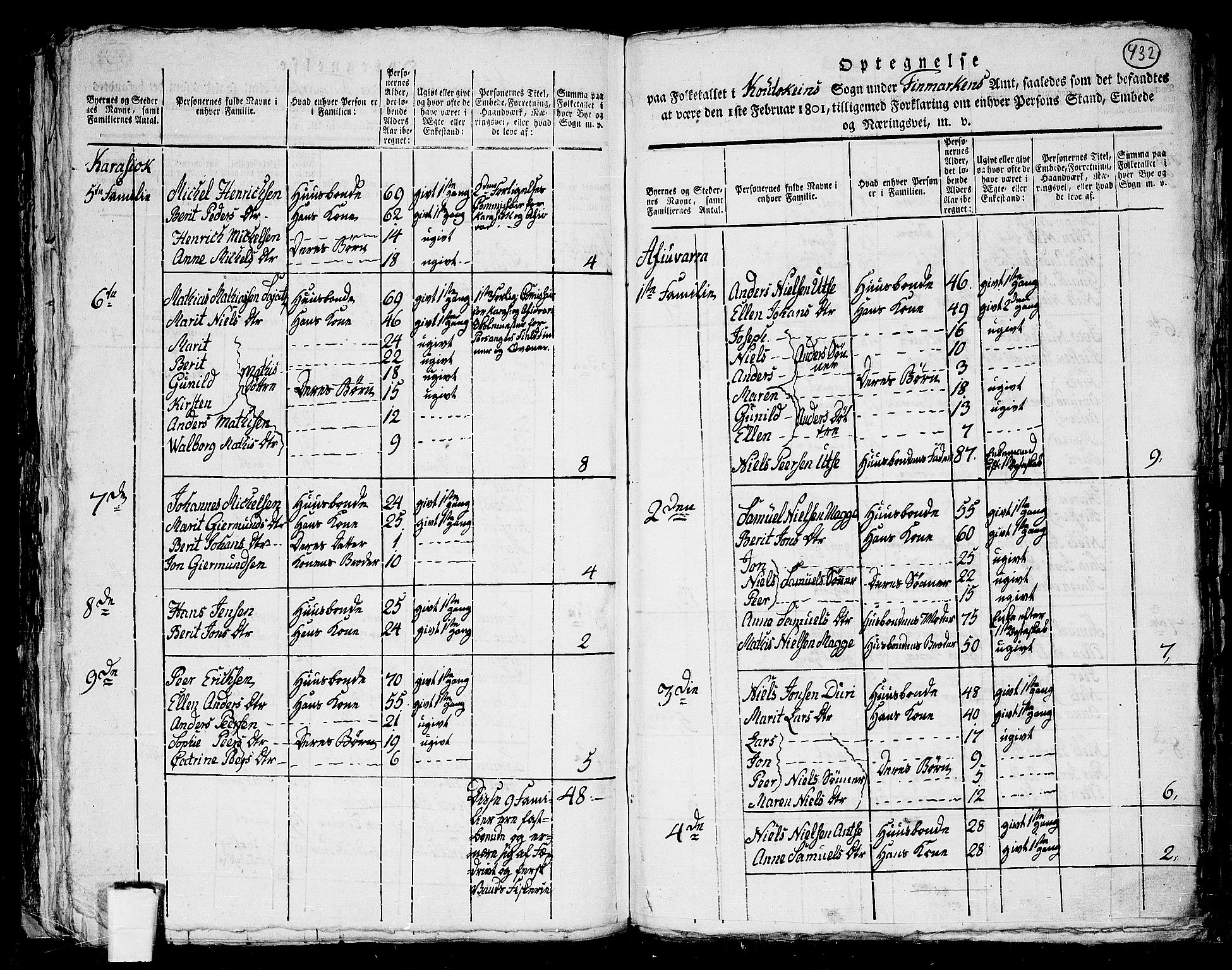 RA, 1801 census for 2011P Kautokeino, 1801, p. 431b-432a