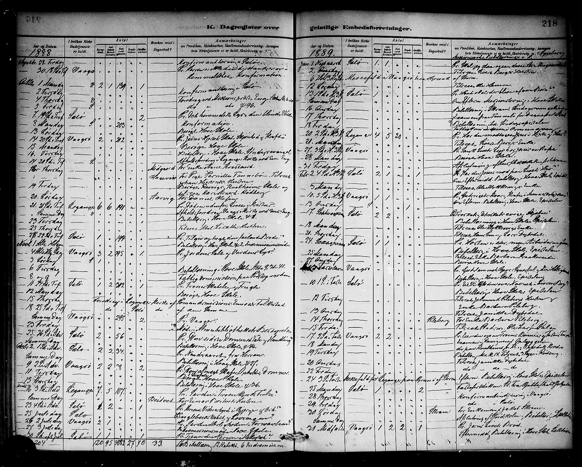 Selje sokneprestembete, SAB/A-99938/H/Ha/Haa/Haab: Parish register (official) no. B 1, 1881-1890, p. 218