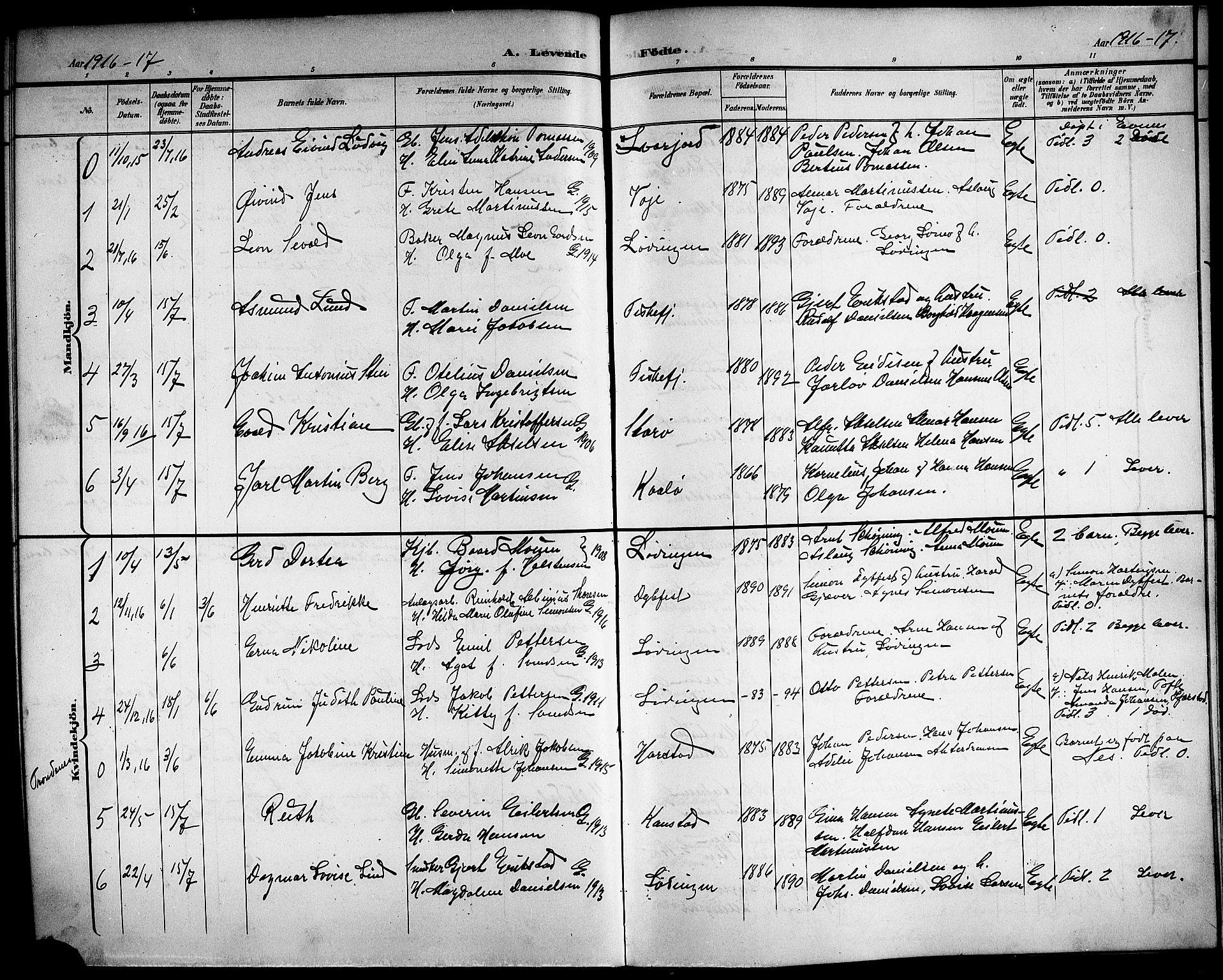 Ministerialprotokoller, klokkerbøker og fødselsregistre - Nordland, AV/SAT-A-1459/872/L1048: Parish register (copy) no. 872C04, 1898-1919