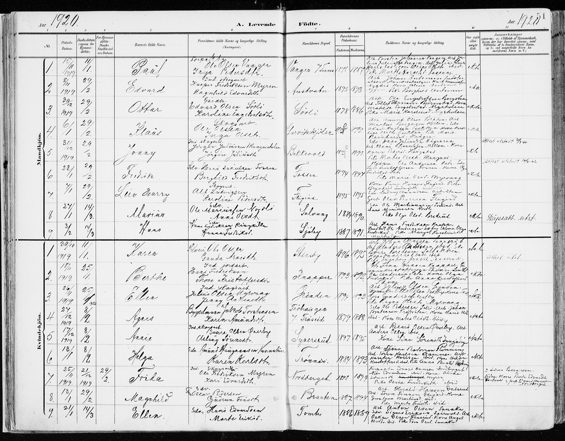 Nord-Odal prestekontor, SAH/PREST-032/H/Ha/Haa/L0009: Parish register (official) no. 9, 1902-1926, p. 51