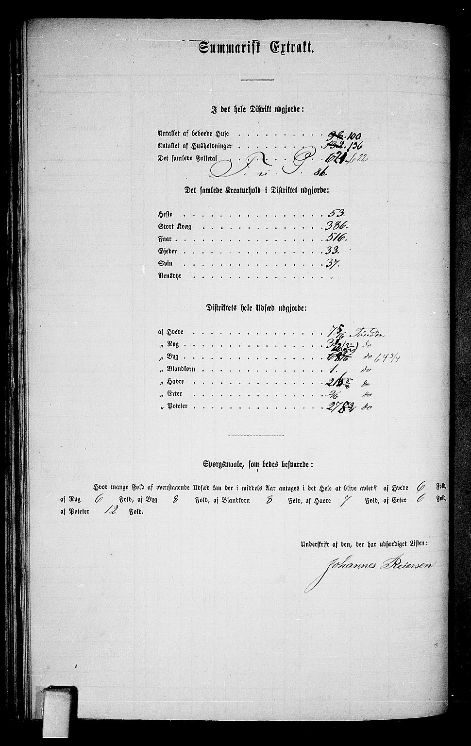 RA, 1865 census for Heddal, 1865, p. 64