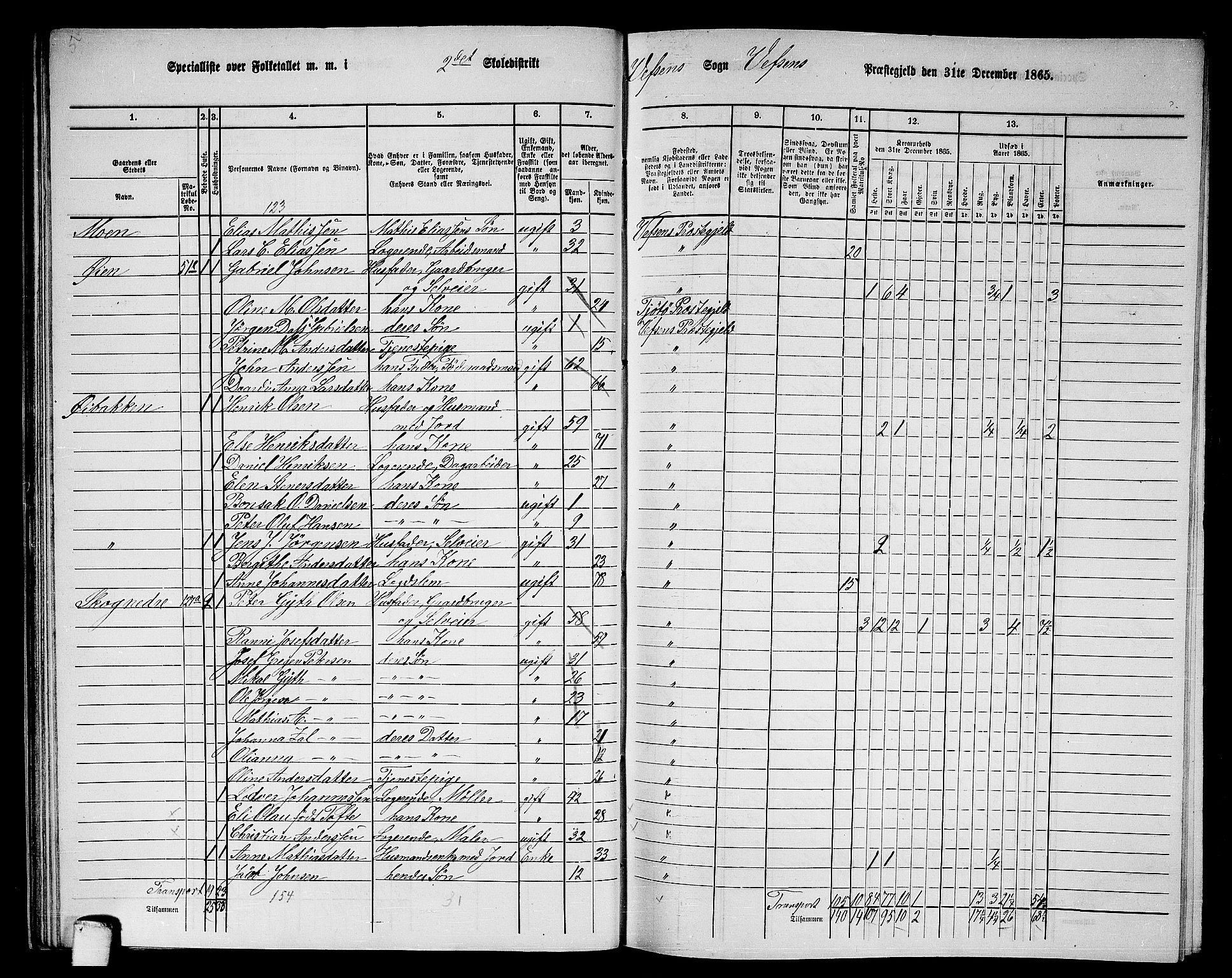 RA, 1865 census for Vefsn, 1865, p. 37