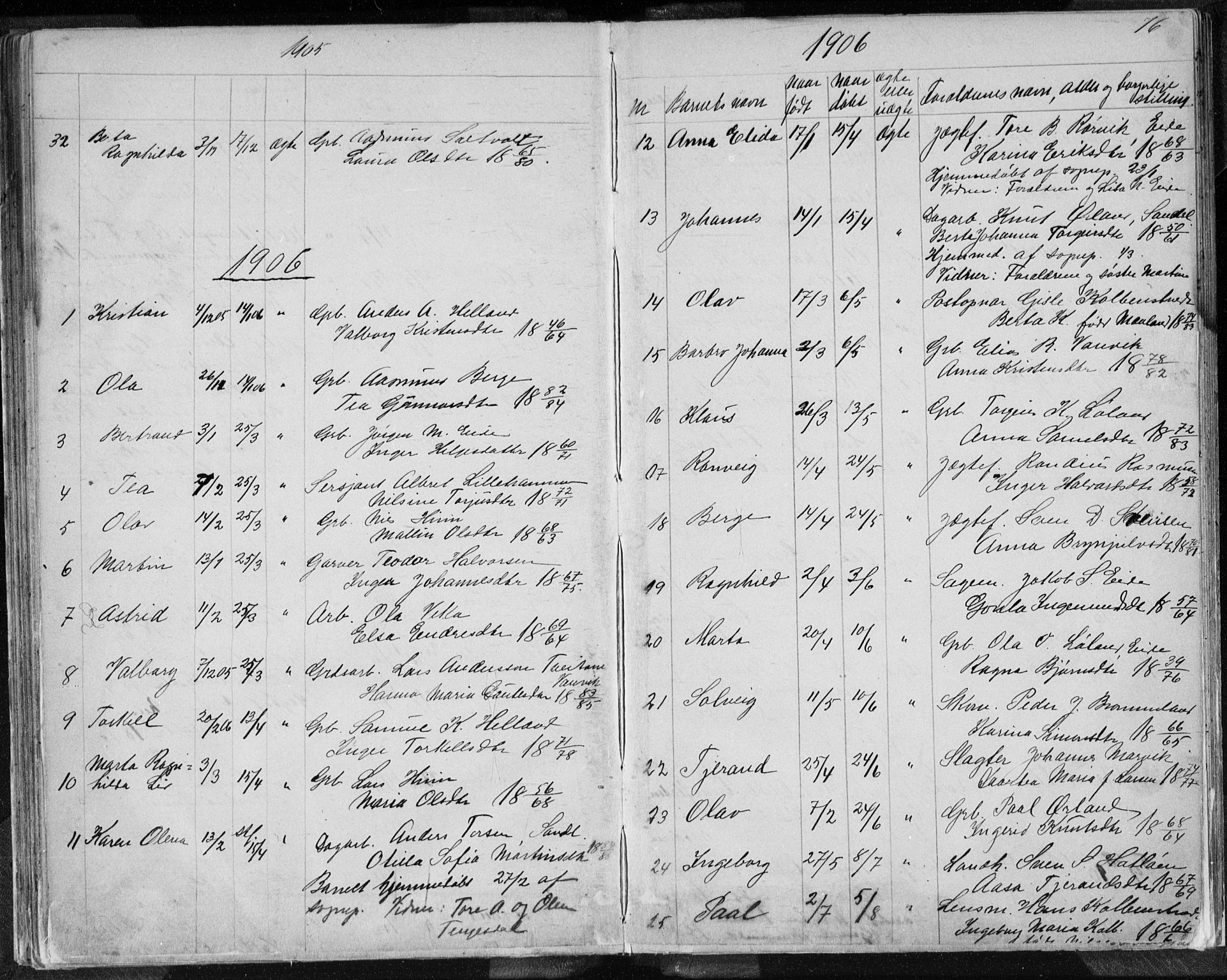 Sand sokneprestkontor, AV/SAST-A-101848/01/IV/L0003: Parish register (copy) no. B 3, 1872-1935, p. 76