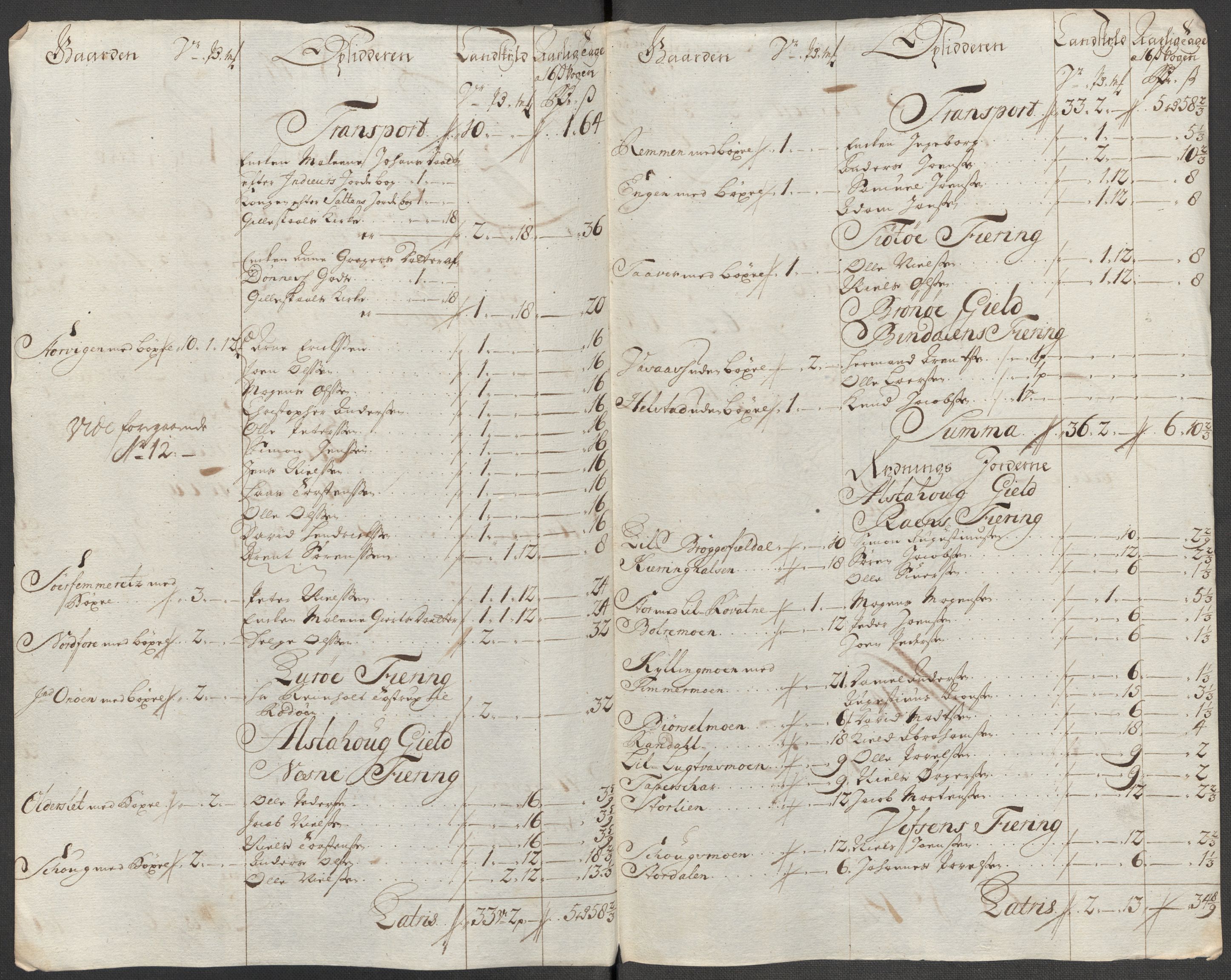Rentekammeret inntil 1814, Reviderte regnskaper, Fogderegnskap, RA/EA-4092/R65/L4516: Fogderegnskap Helgeland, 1718, p. 186