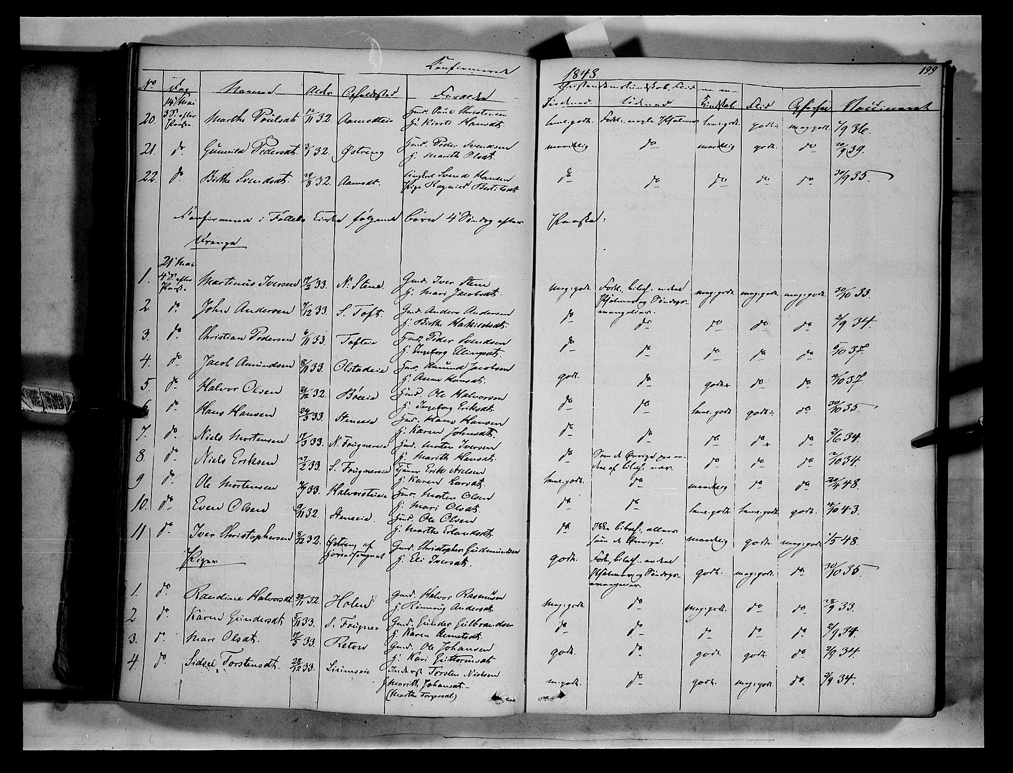 Gausdal prestekontor, SAH/PREST-090/H/Ha/Haa/L0007: Parish register (official) no. 7, 1840-1850, p. 199