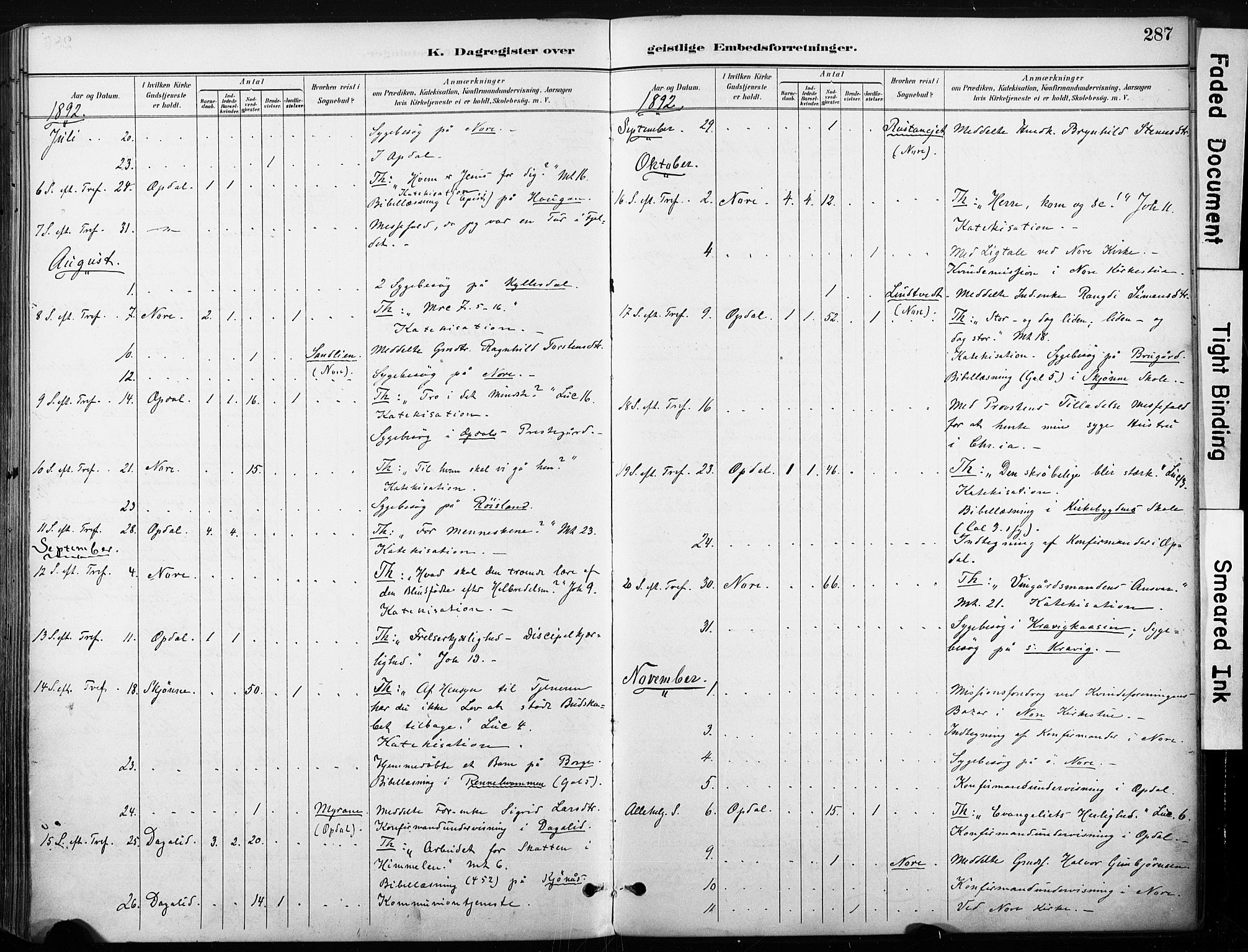 Nore kirkebøker, SAKO/A-238/F/Fb/L0002: Parish register (official) no. II 2, 1886-1906, p. 287
