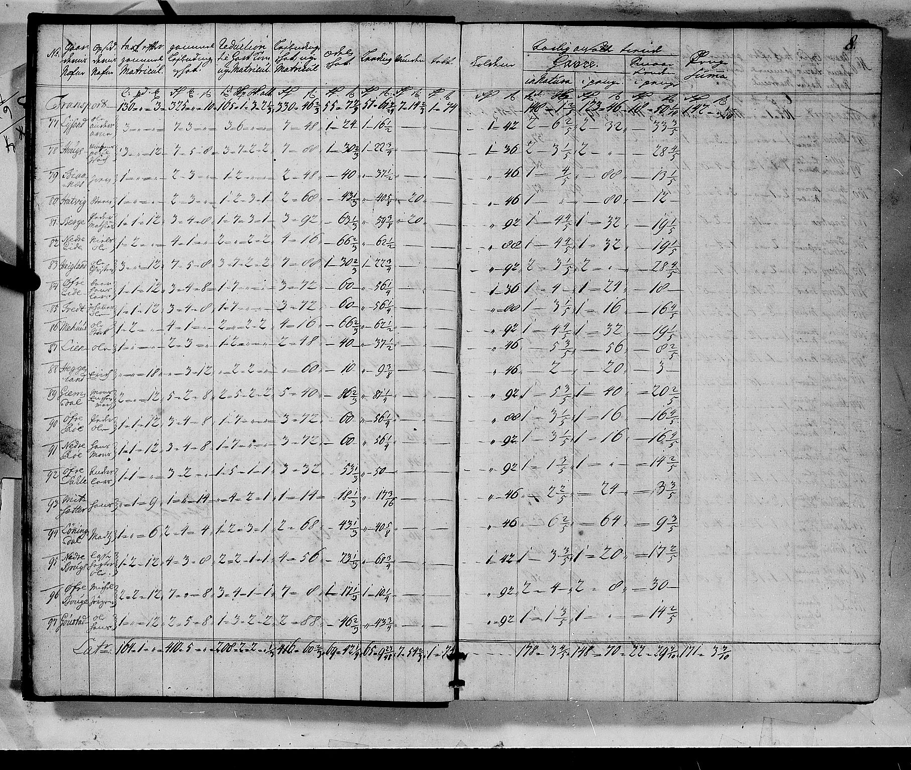 Rentekammeret inntil 1814, Realistisk ordnet avdeling, AV/RA-EA-4070/N/Nb/Nbf/L0135: Sunnhordland matrikkelprotokoll, 1723, p. 8