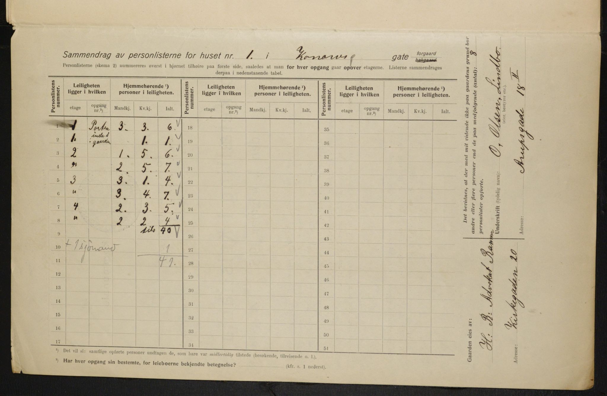 OBA, Municipal Census 1915 for Kristiania, 1915, p. 52515