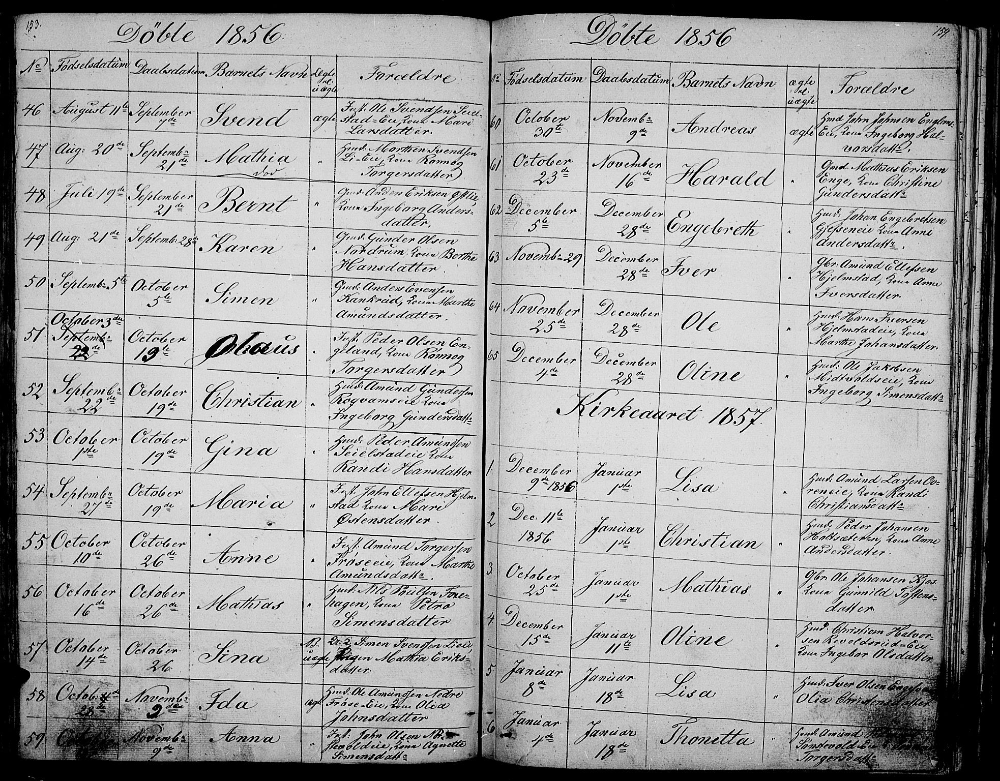 Gausdal prestekontor, SAH/PREST-090/H/Ha/Hab/L0003: Parish register (copy) no. 3, 1829-1864, p. 153-154