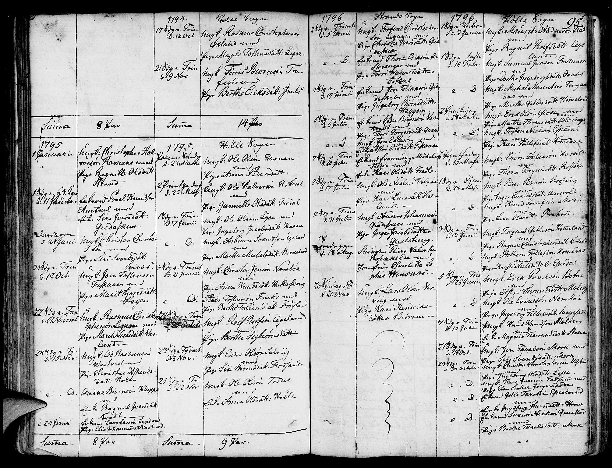 Strand sokneprestkontor, SAST/A-101828/H/Ha/Haa/L0003: Parish register (official) no. A 3, 1769-1816, p. 95