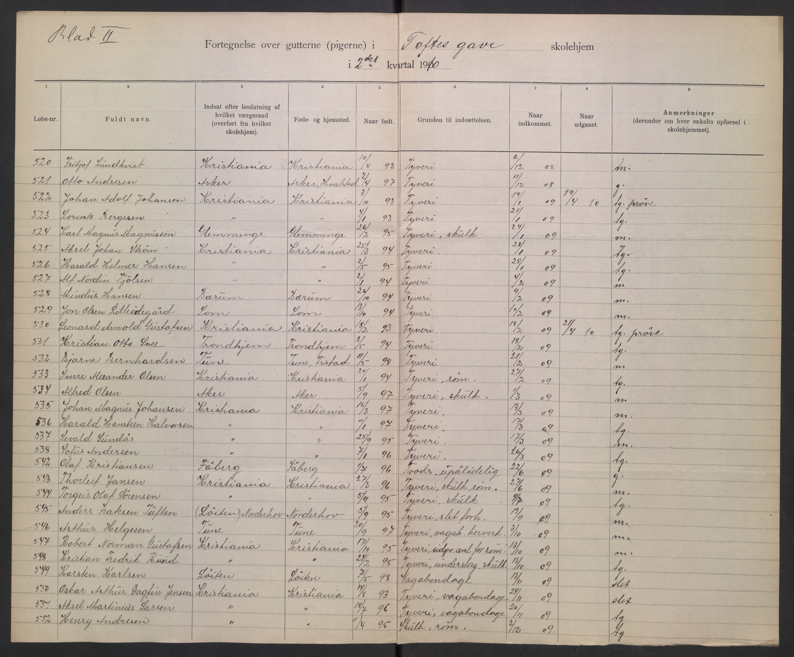 Kirke- og undervisningsdepartementet, 1. skolekontor D, RA/S-1021/F/Fg/Fga/L0084/0003: -- / Elevfortegnelser, skolehjem for gutter. Toftes gave skolehjem., 1902-1913, p. 254