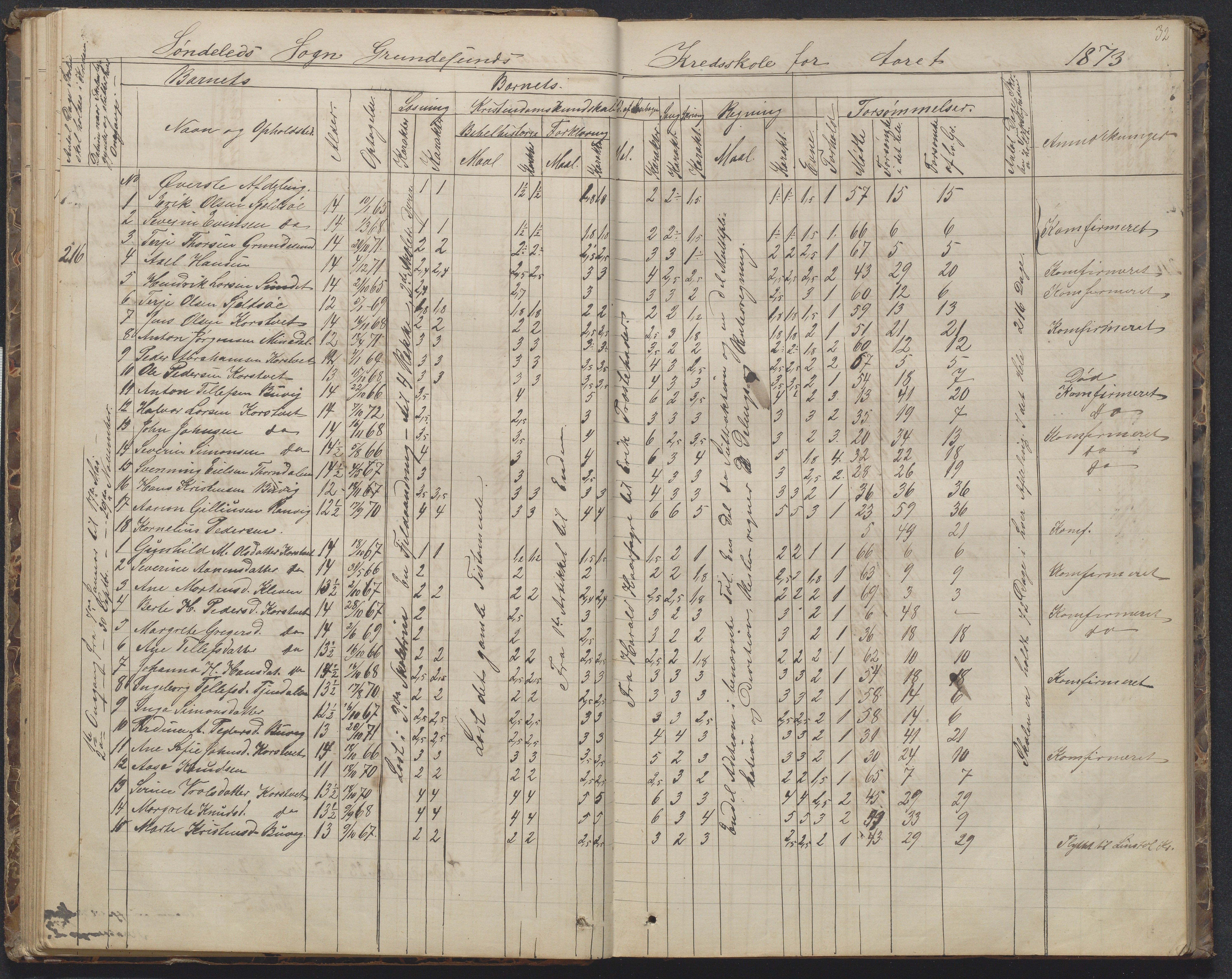 Søndeled kommune, AAKS/KA0913-PK/1/05/05h/L0010: Karakterprotokoll, 1862-1891, p. 32