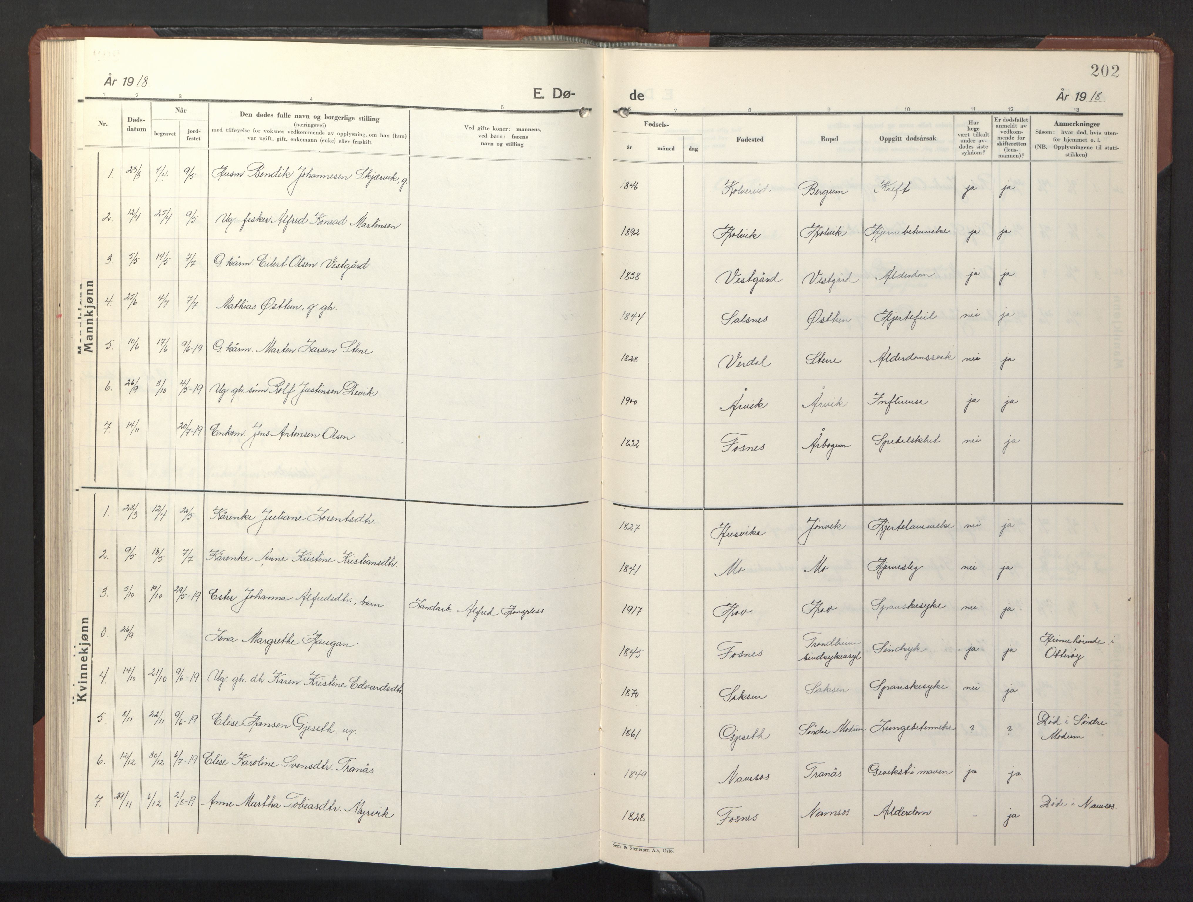 Ministerialprotokoller, klokkerbøker og fødselsregistre - Nord-Trøndelag, SAT/A-1458/773/L0625: Parish register (copy) no. 773C01, 1910-1952, p. 202