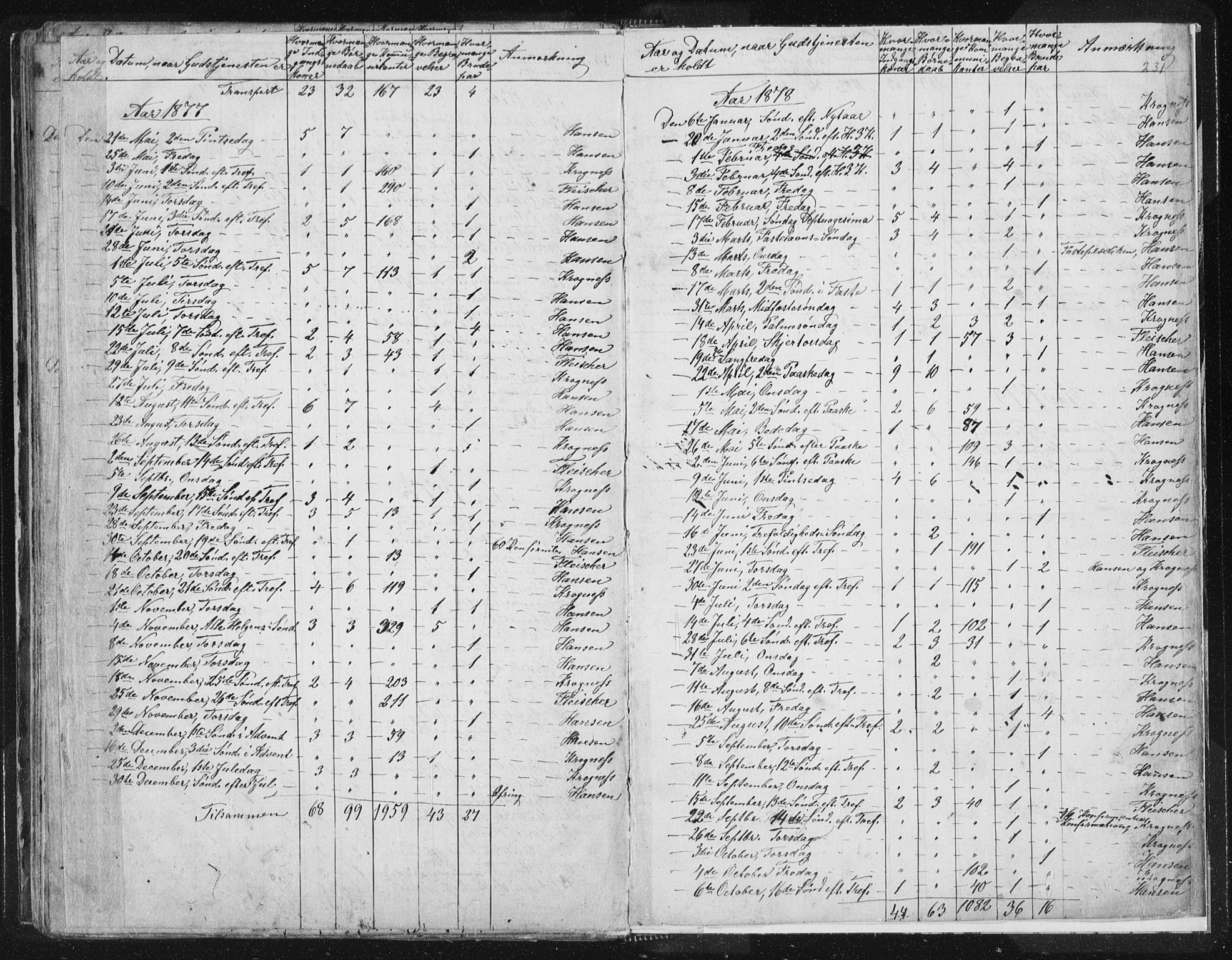 Ministerialprotokoller, klokkerbøker og fødselsregistre - Sør-Trøndelag, SAT/A-1456/616/L0406: Parish register (official) no. 616A03, 1843-1879, p. 231