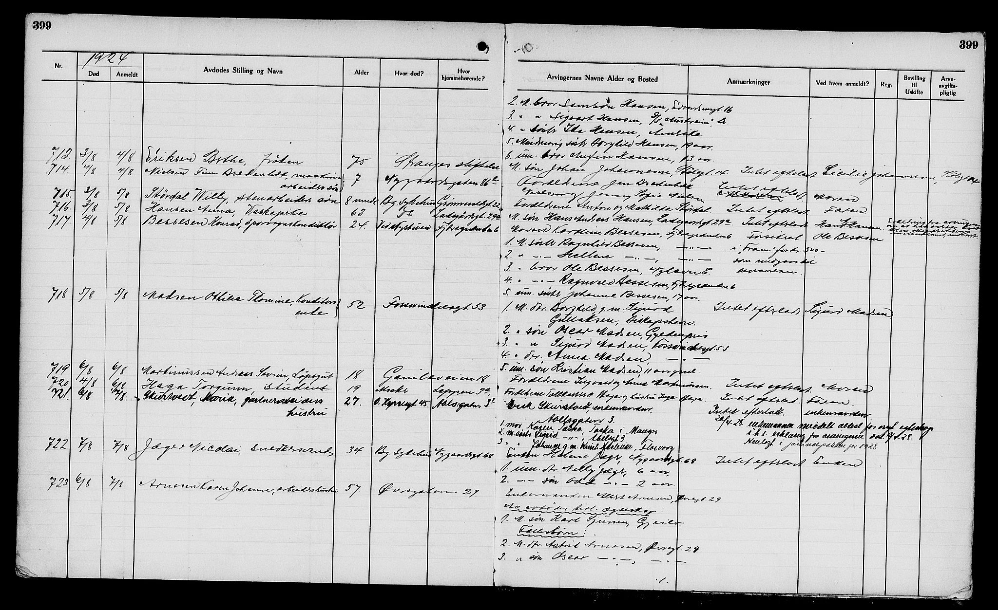 Byfogd og Byskriver i Bergen, AV/SAB-A-3401/06/06Na/L0014: Dødsfallsjournaler, 1921-1924, p. 399