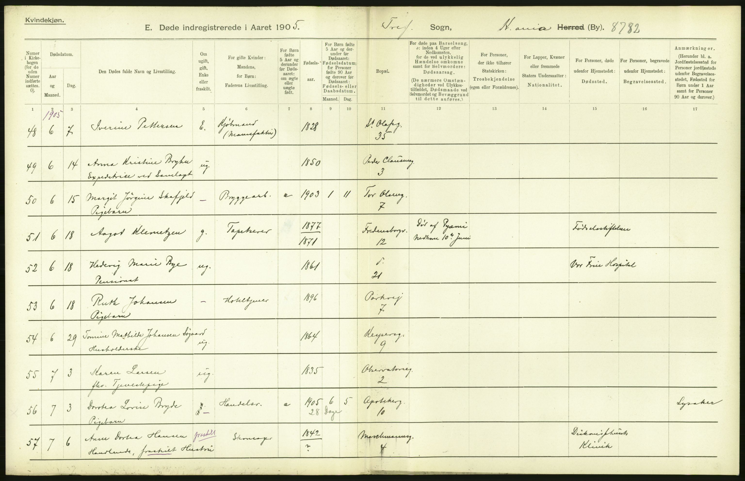 Statistisk sentralbyrå, Sosiodemografiske emner, Befolkning, AV/RA-S-2228/D/Df/Dfa/Dfac/L0007a: Kristiania: Døde, dødfødte., 1905, p. 484