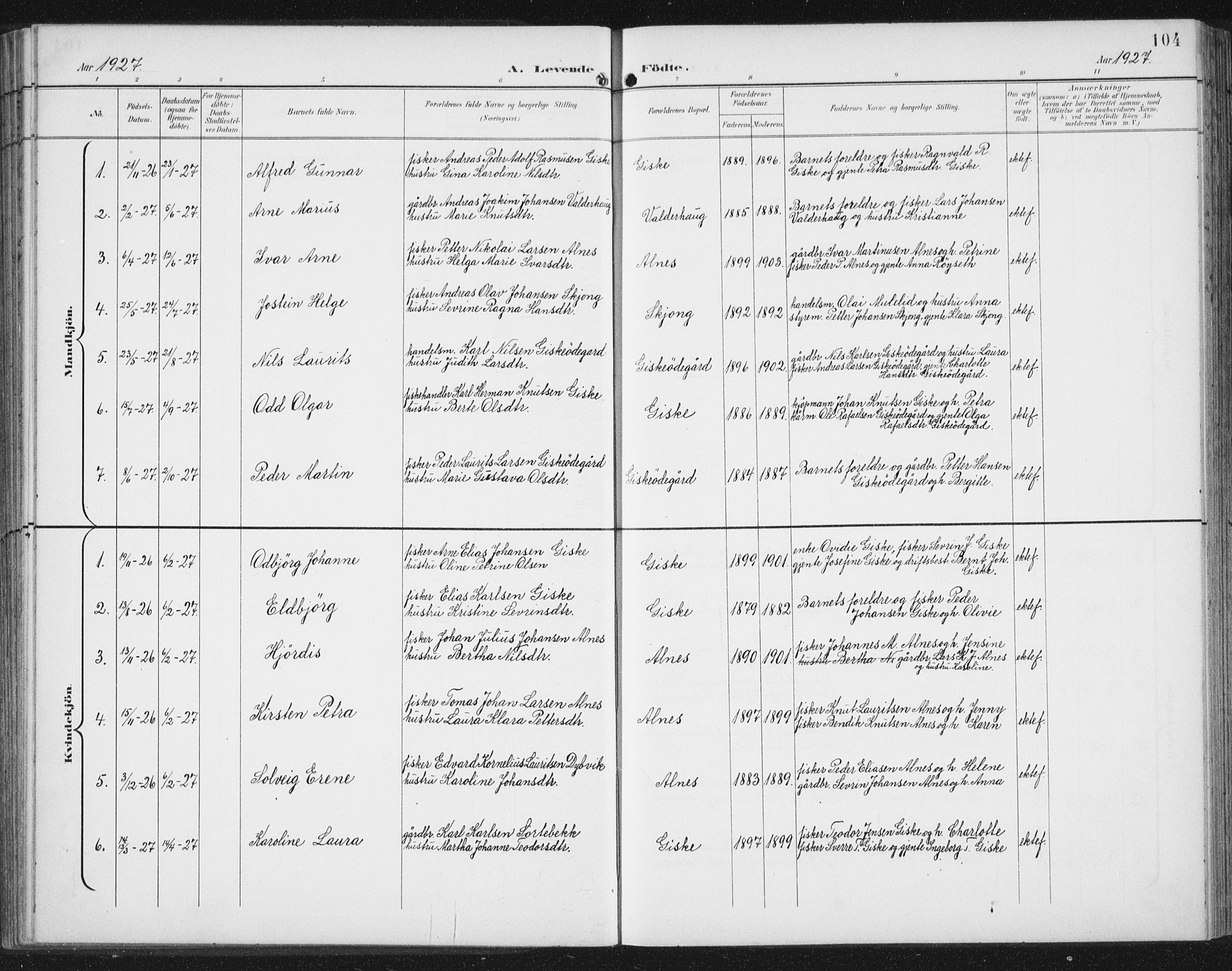 Ministerialprotokoller, klokkerbøker og fødselsregistre - Møre og Romsdal, AV/SAT-A-1454/534/L0489: Parish register (copy) no. 534C01, 1899-1941, p. 104