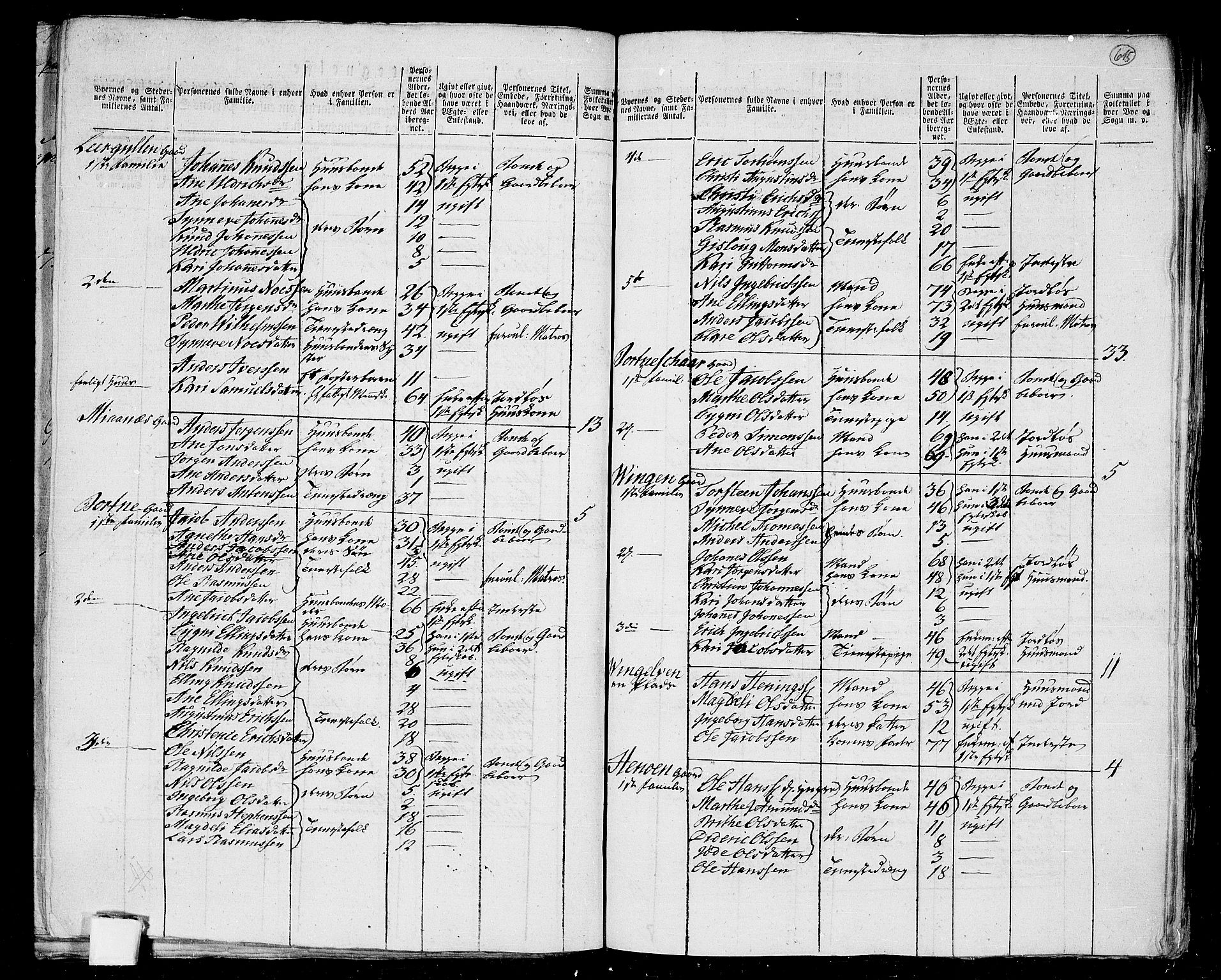 RA, 1801 census for 1442P Davik, 1801, p. 614b-615a