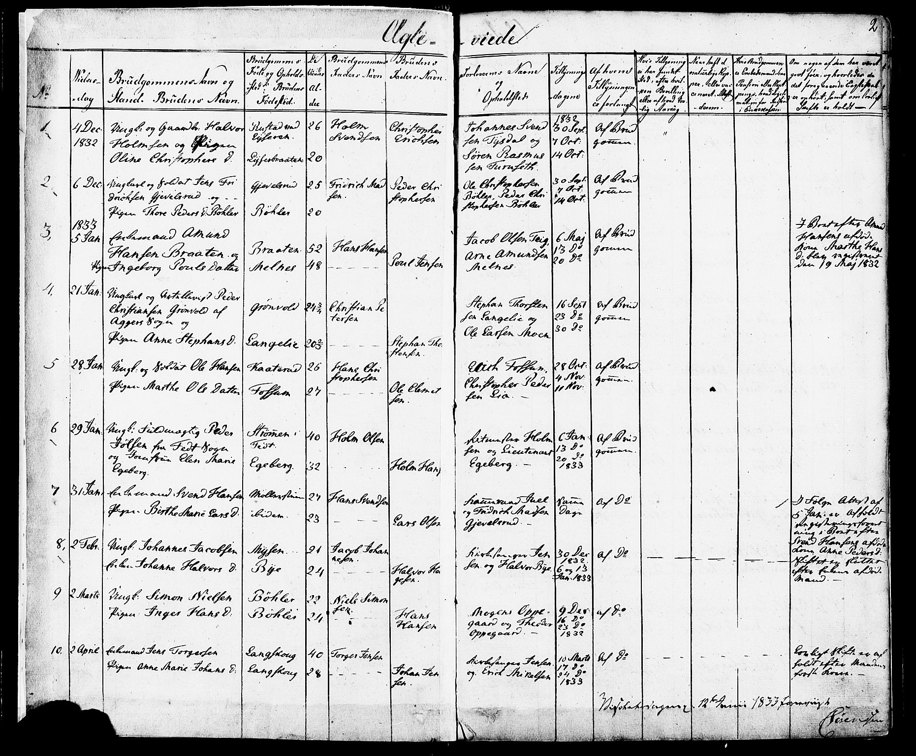Enebakk prestekontor Kirkebøker, SAO/A-10171c/F/Fa/L0012: Parish register (official) no. I 12, 1832-1882, p. 2
