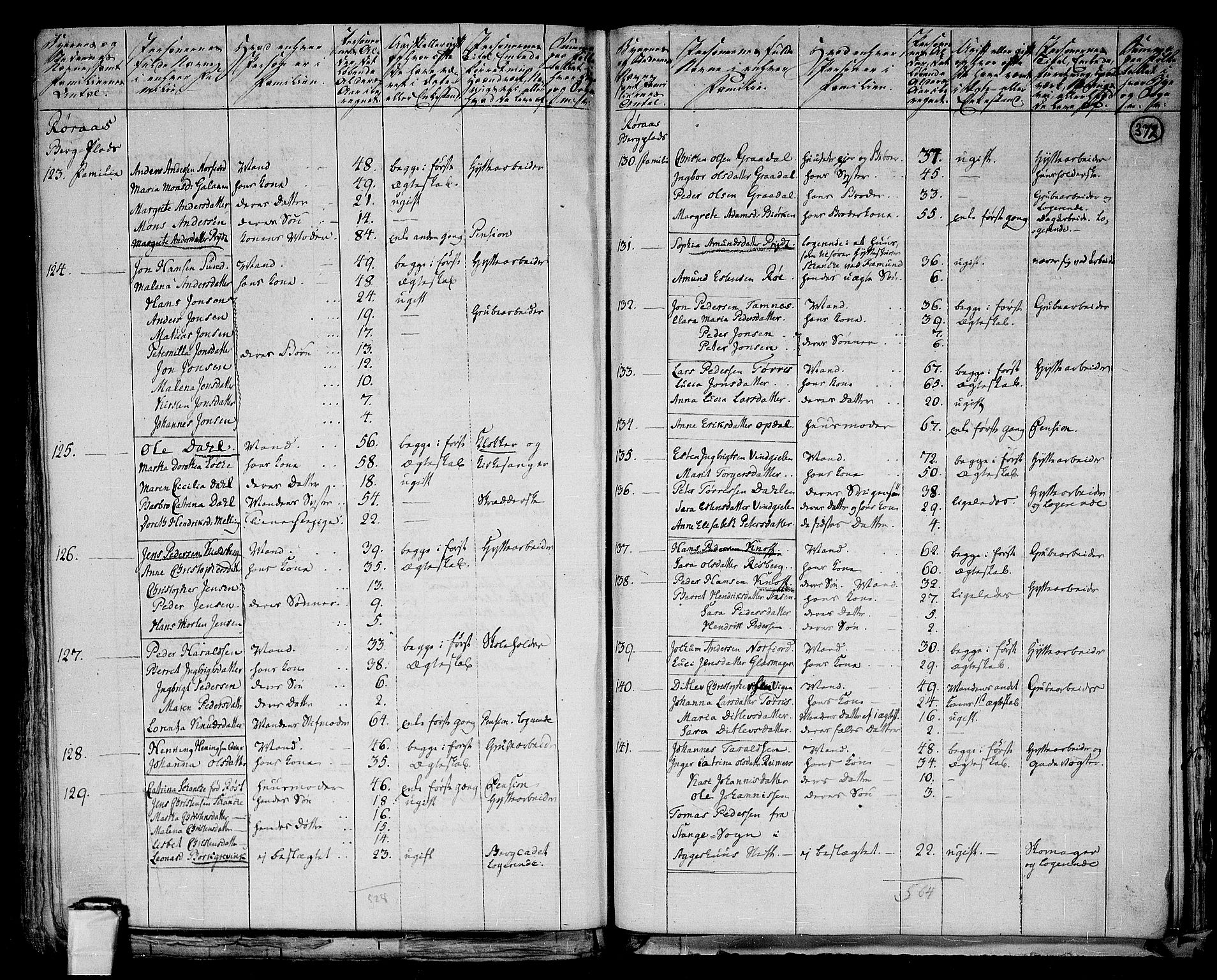 RA, 1801 census for 1640P Røros, 1801, p. 371b-372a