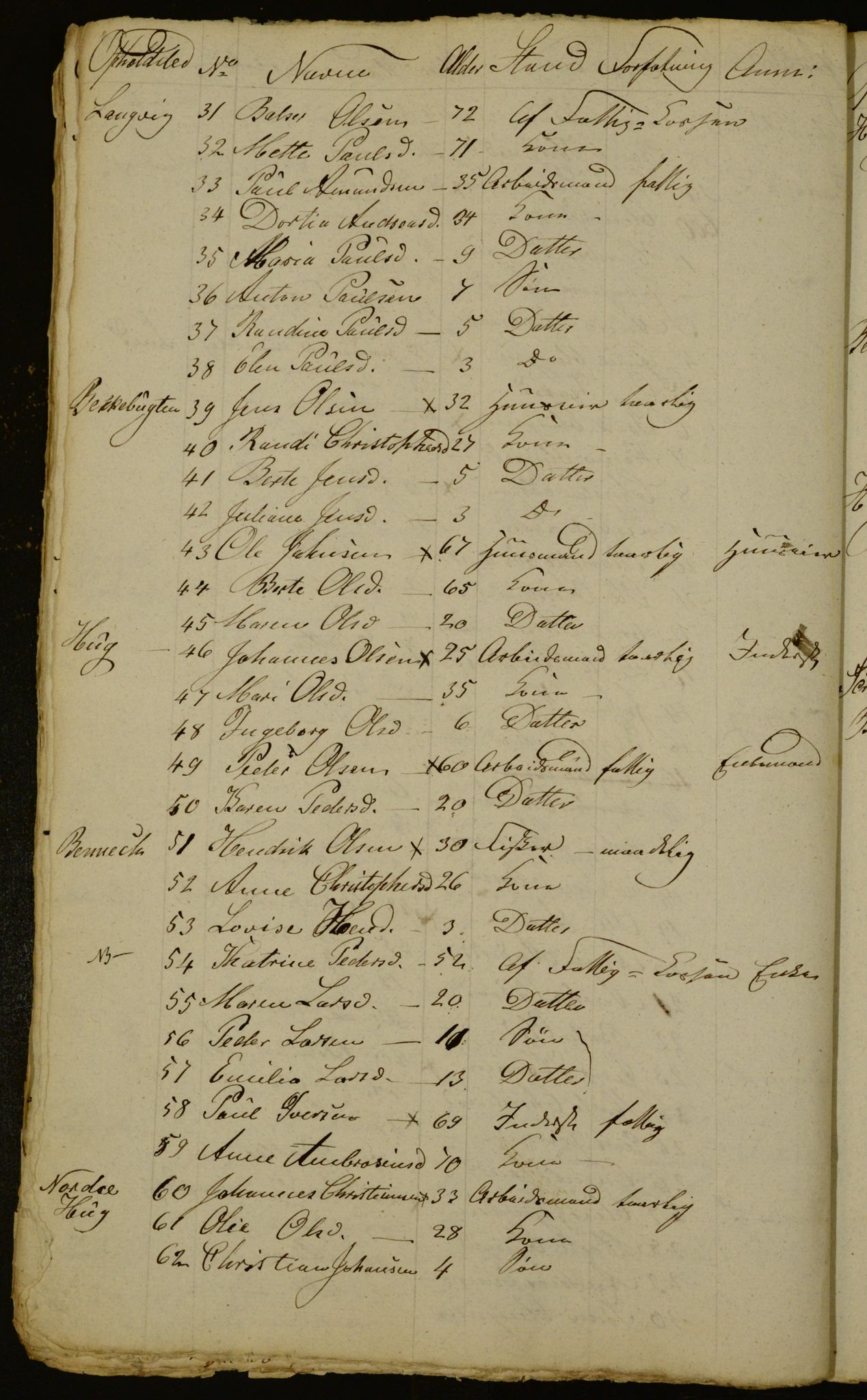 OBA, Census for Aker 1833, 1833