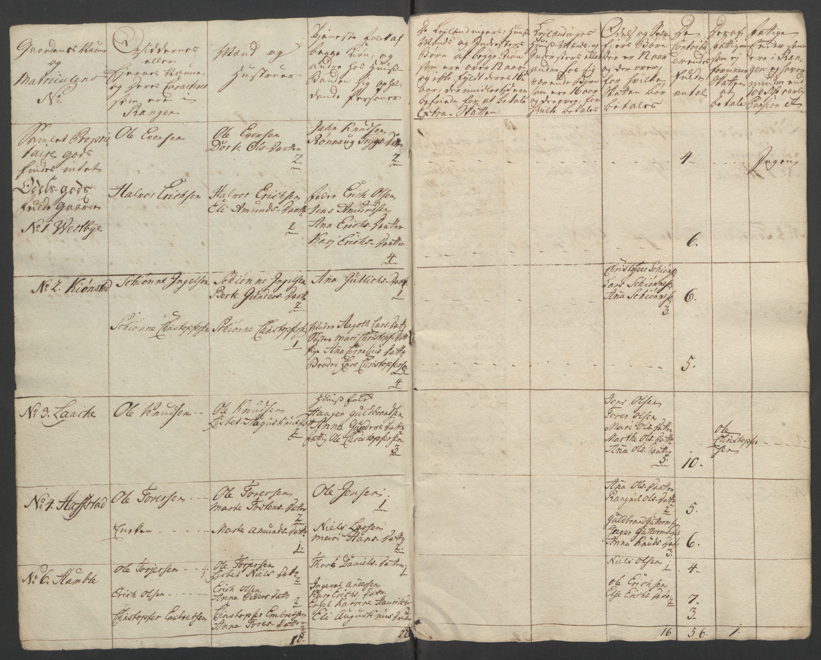 Rentekammeret inntil 1814, Reviderte regnskaper, Fogderegnskap, RA/EA-4092/R12/L0804: Ekstraskatten Øvre Romerike, 1764, p. 12