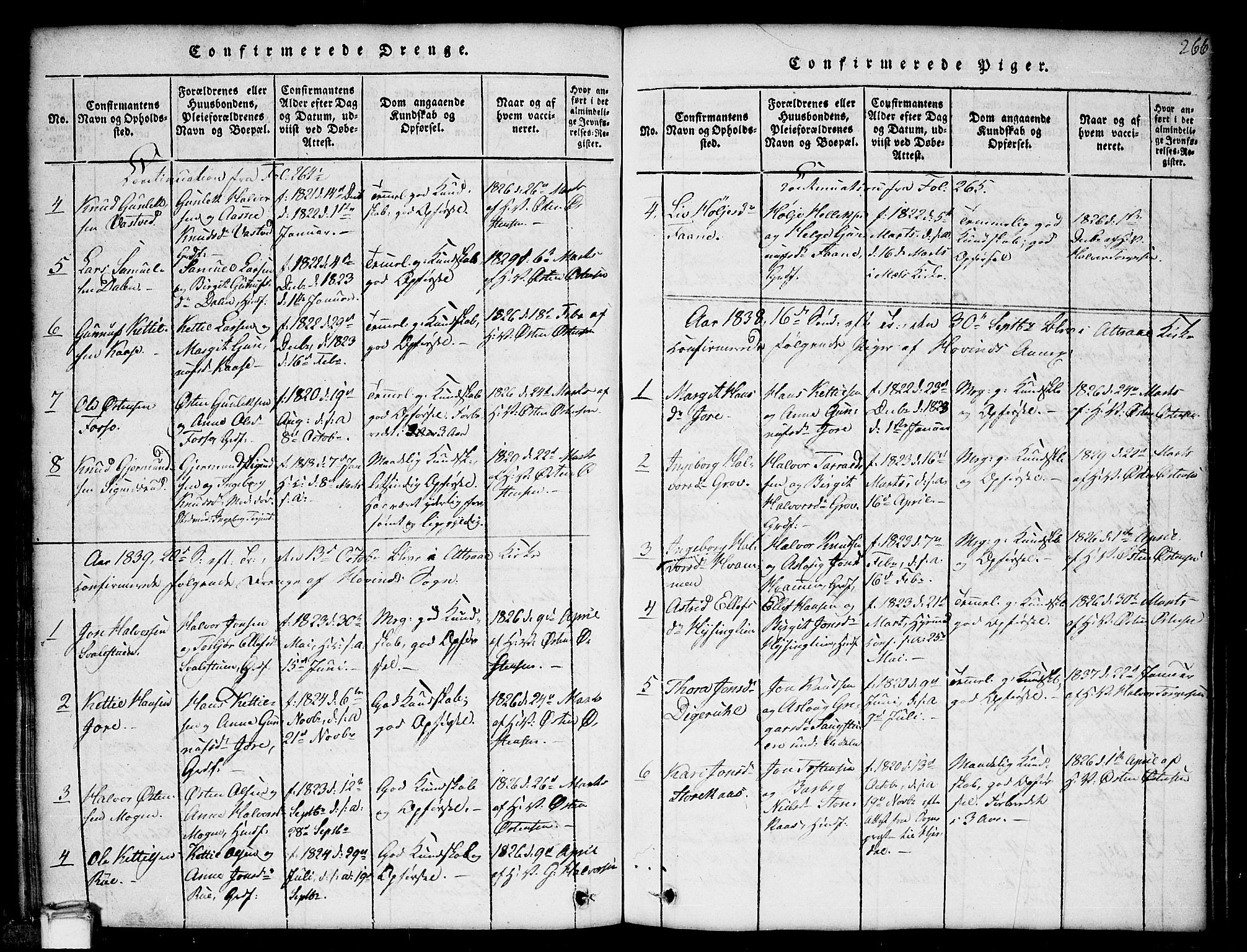 Gransherad kirkebøker, SAKO/A-267/G/Gb/L0001: Parish register (copy) no. II 1, 1815-1860, p. 266