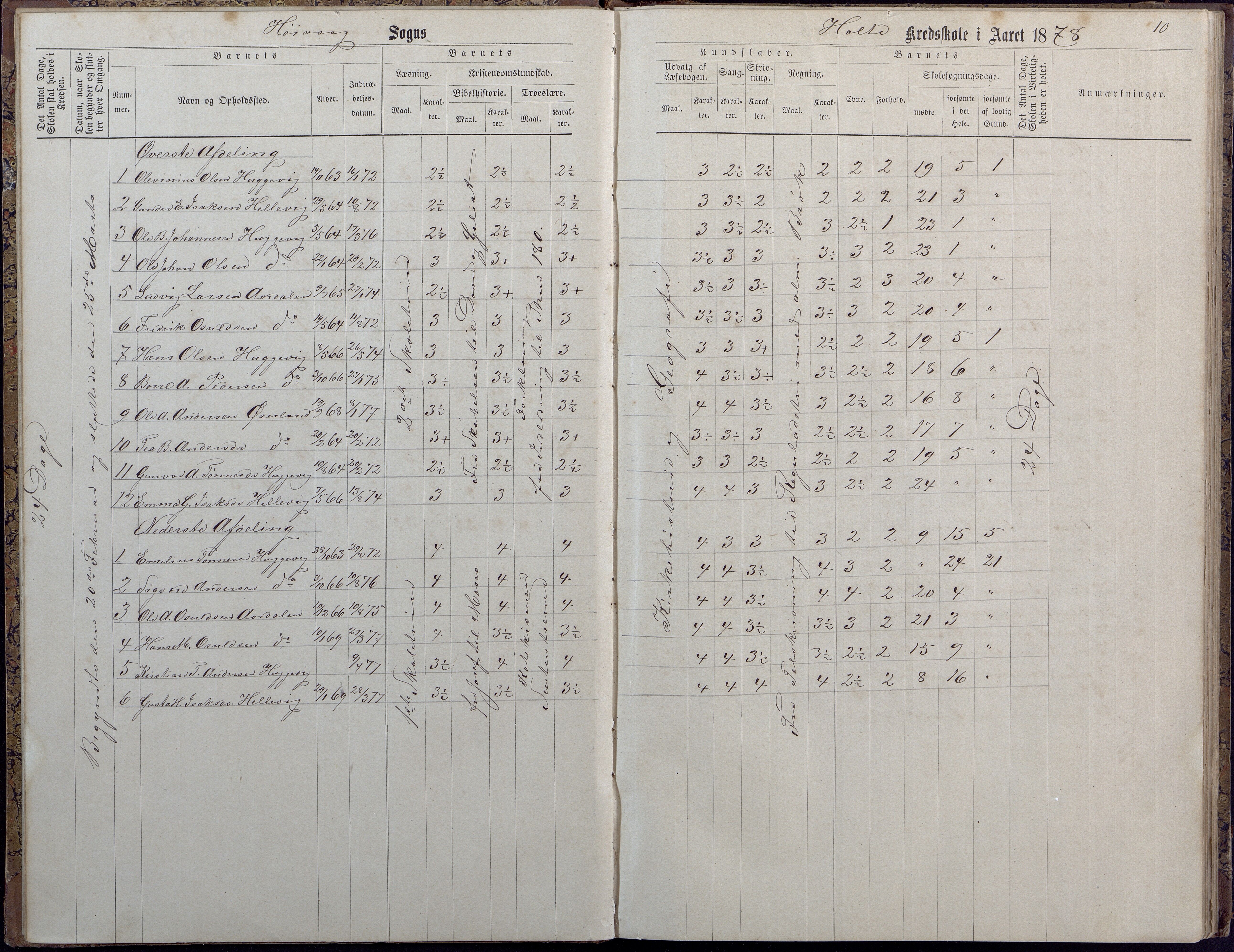 Høvåg kommune, AAKS/KA0927-PK/2/2/L0009: Høvåg - Protokoll for frivillig undervisning, 1876-1902, p. 10