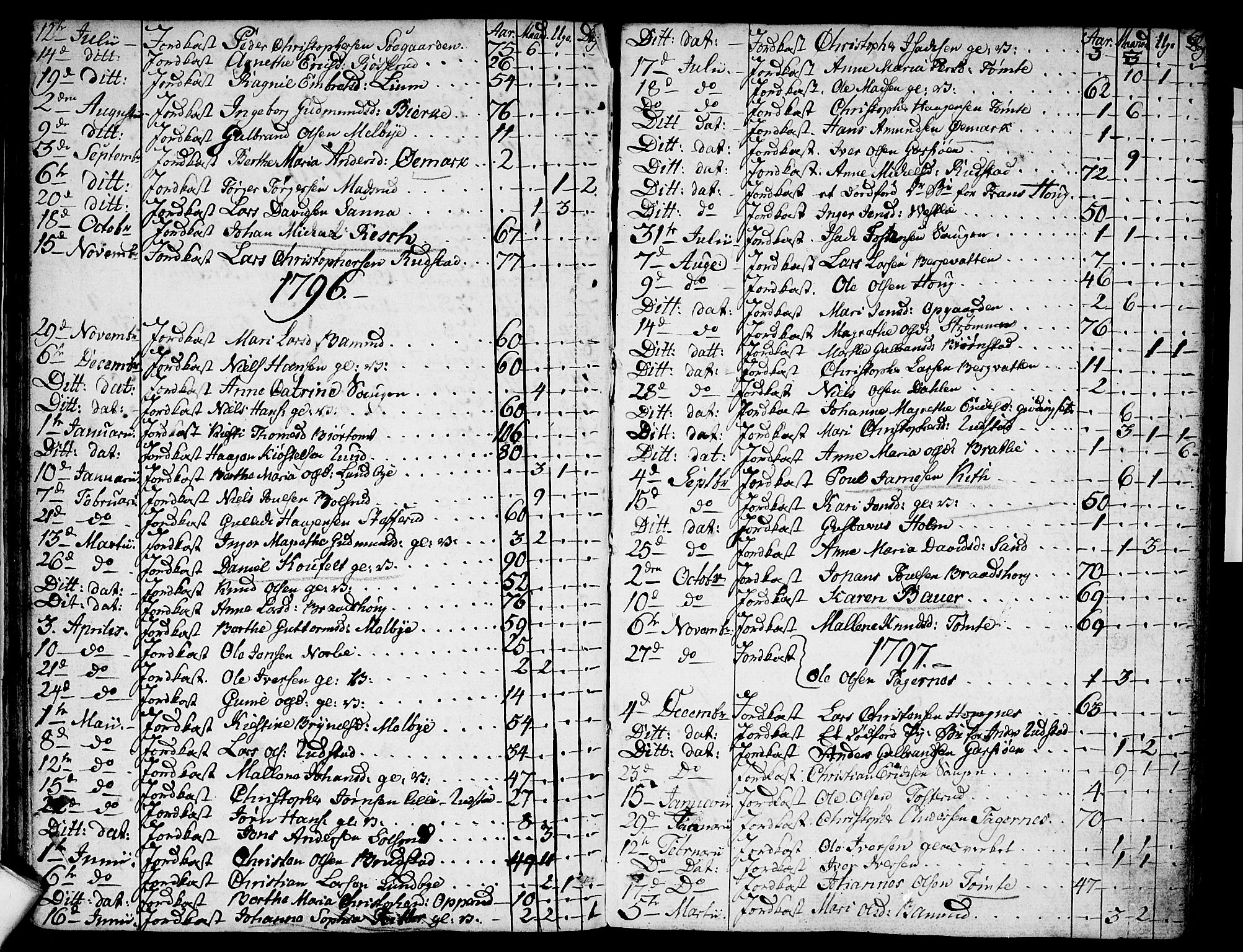 Hurdal prestekontor Kirkebøker, AV/SAO-A-10889/F/Fa/L0001: Parish register (official) no. I 1, 1777-1812, p. 60