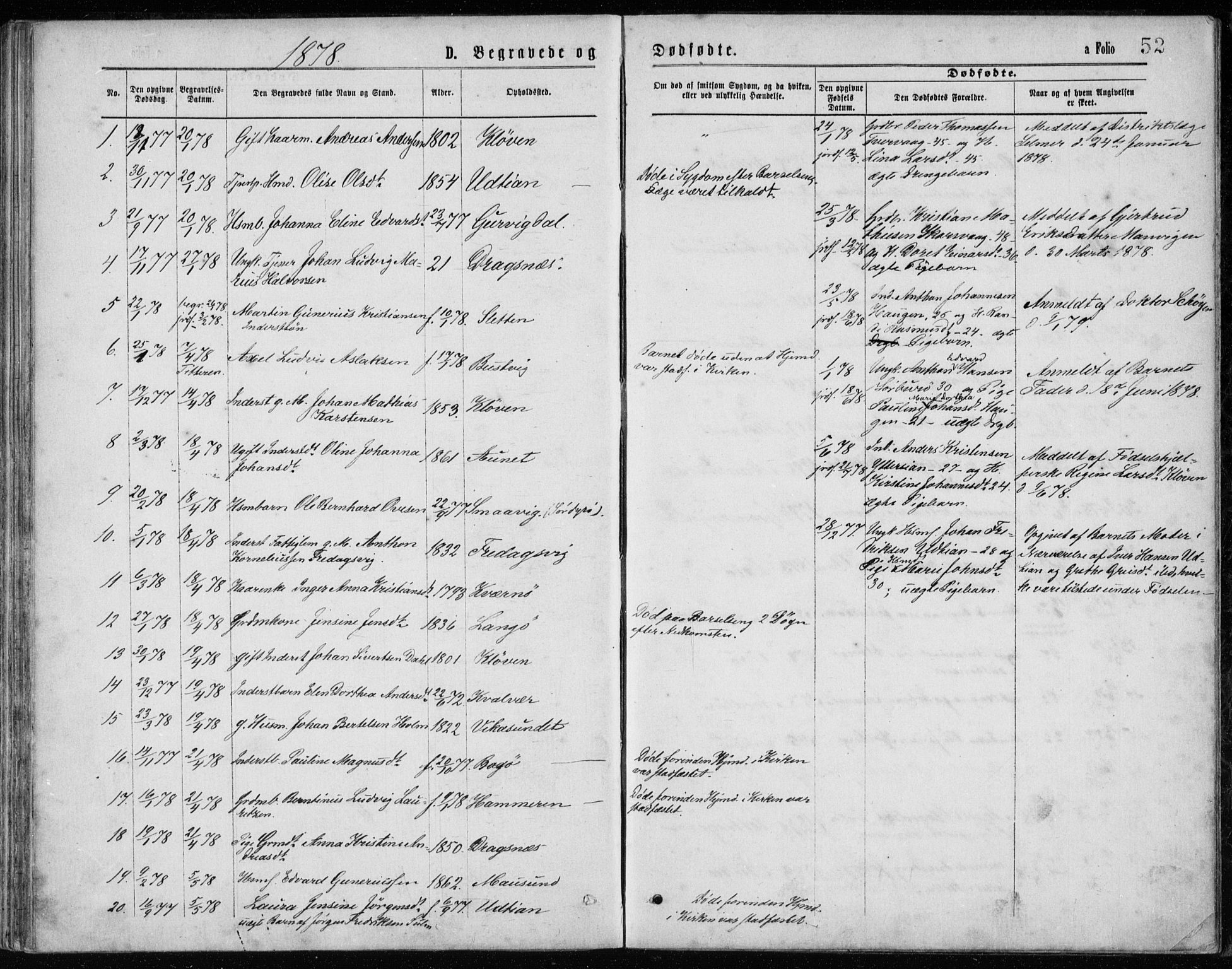 Ministerialprotokoller, klokkerbøker og fødselsregistre - Sør-Trøndelag, SAT/A-1456/640/L0577: Parish register (official) no. 640A02, 1877-1878, p. 52