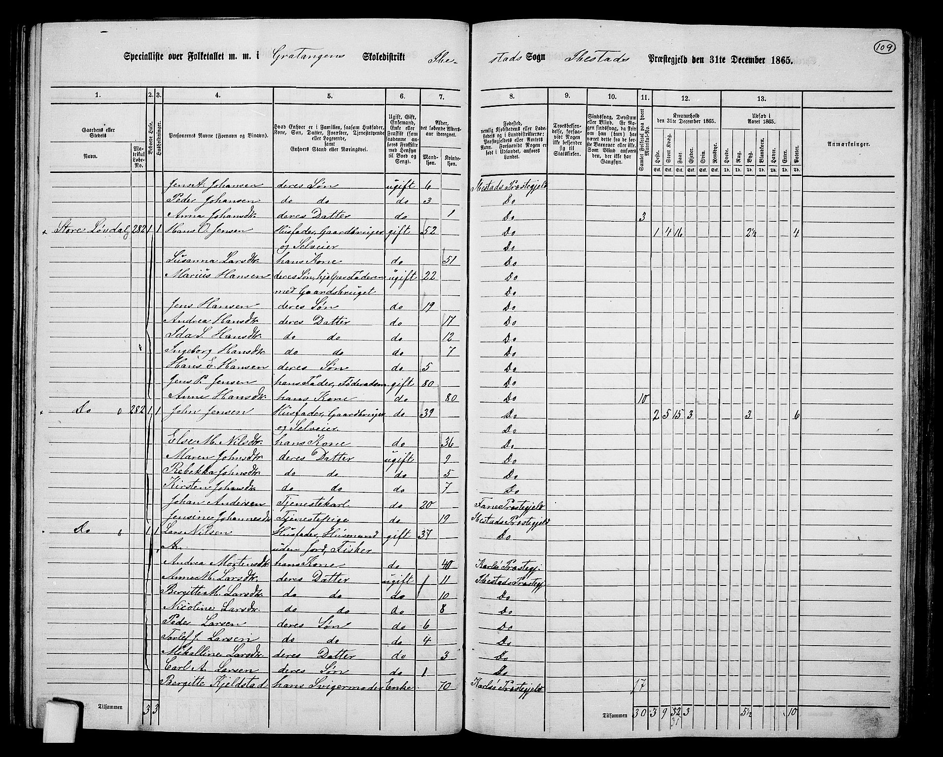 RA, 1865 census for Ibestad, 1865, p. 102